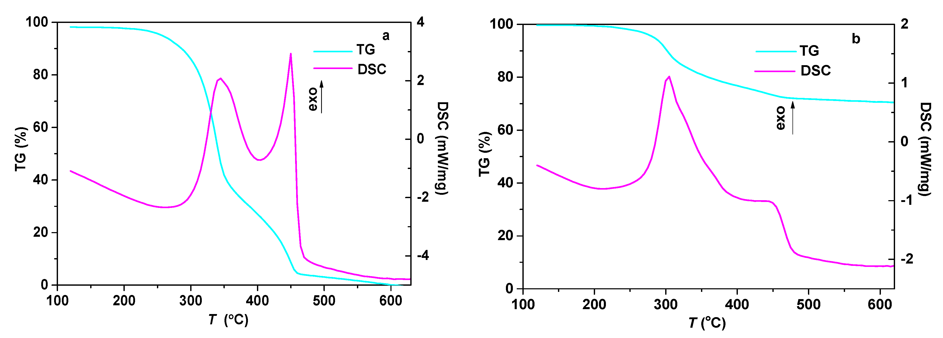 Catalysts 10 00541 g003 Catalysts 10 00541 g003