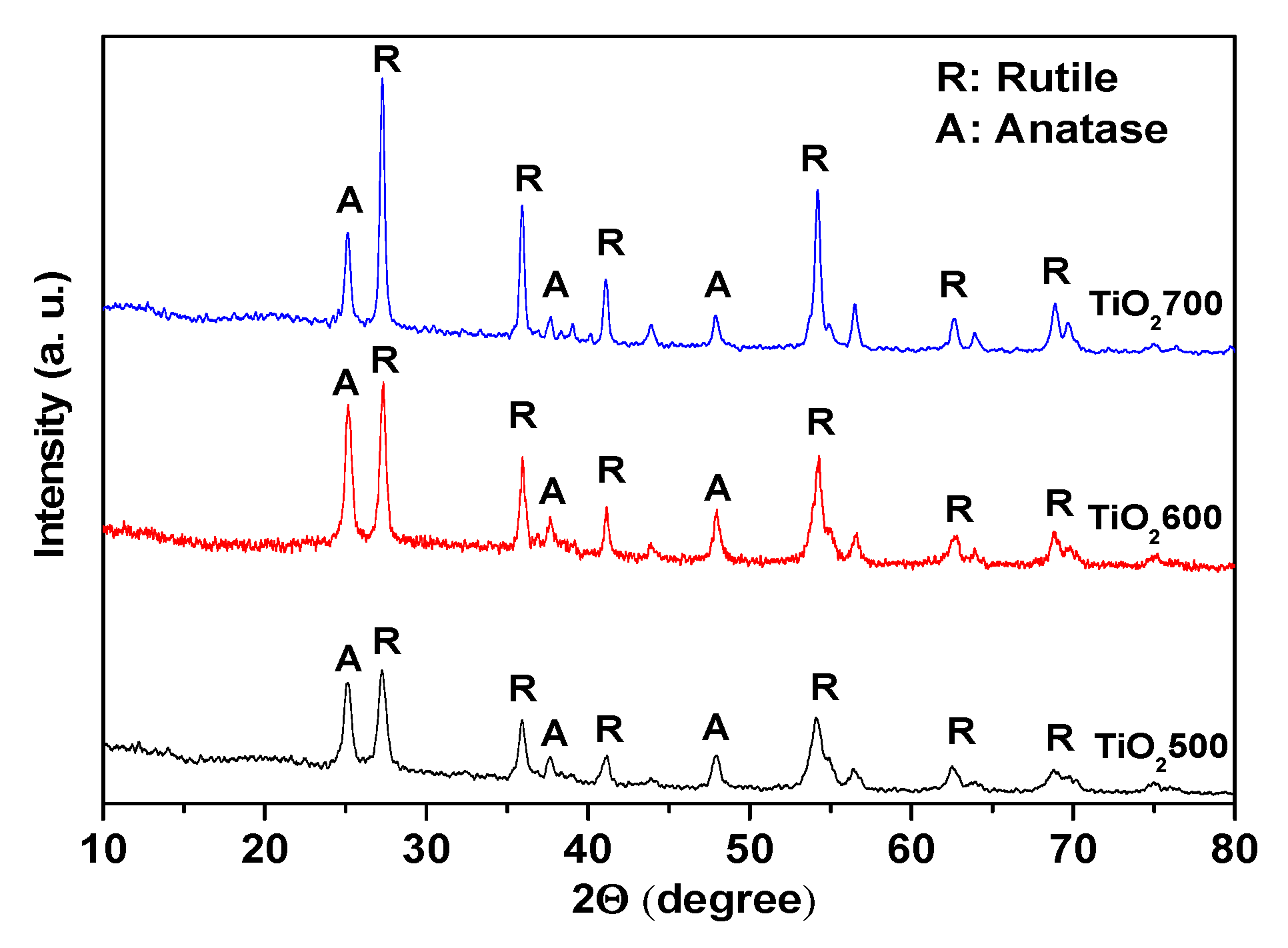 Catalysts 10 00541 g004 Catalysts 10 00541 g004