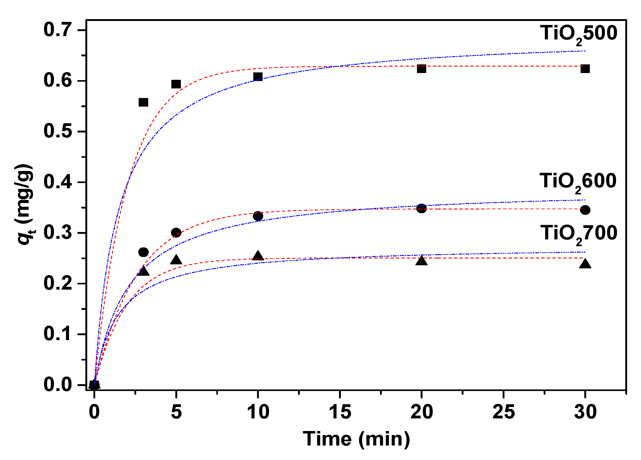 Catalysts 10 00541 g007 Catalysts 10 00541 g007