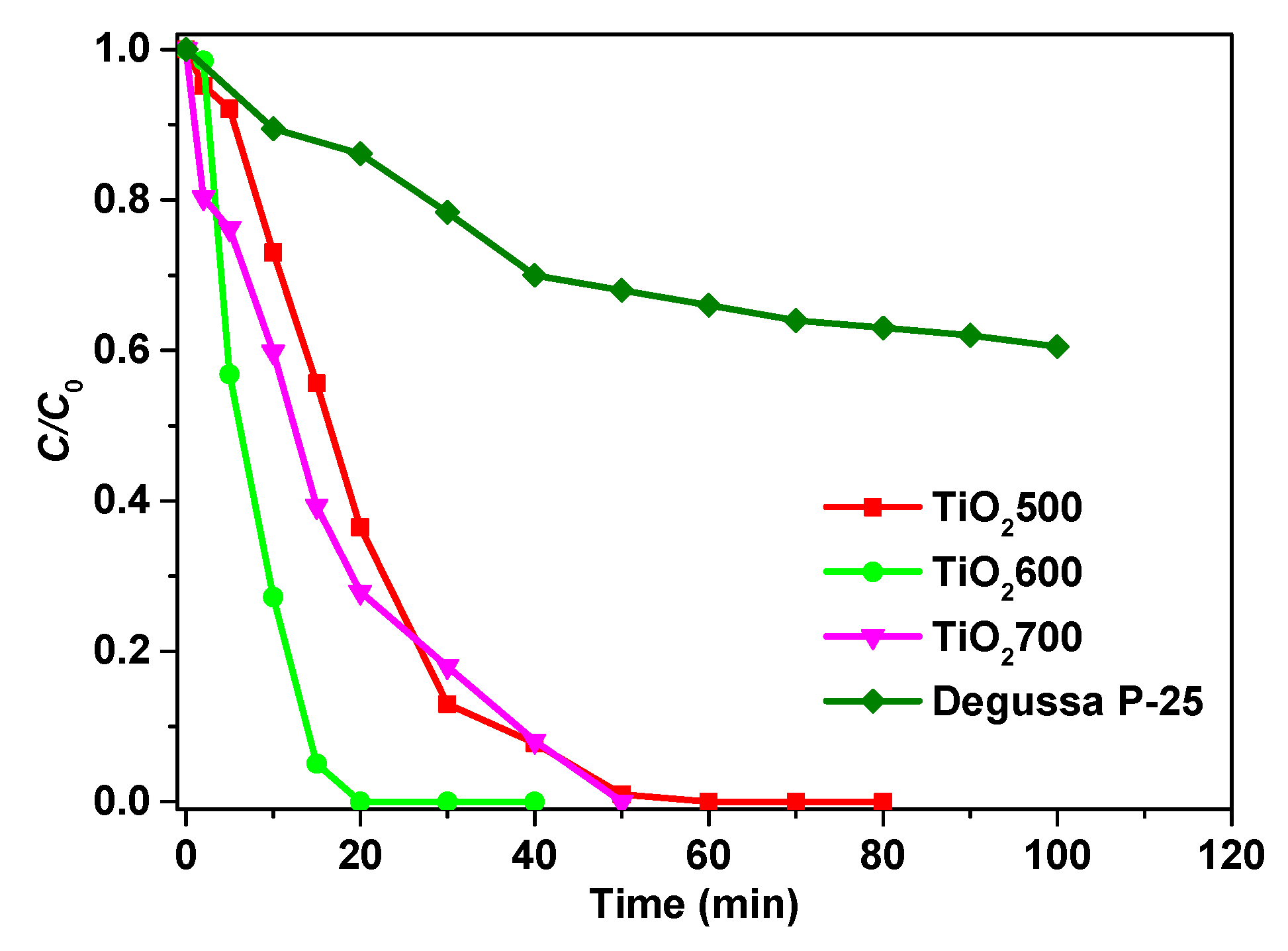 Catalysts 10 00541 g008 Catalysts 10 00541 g008