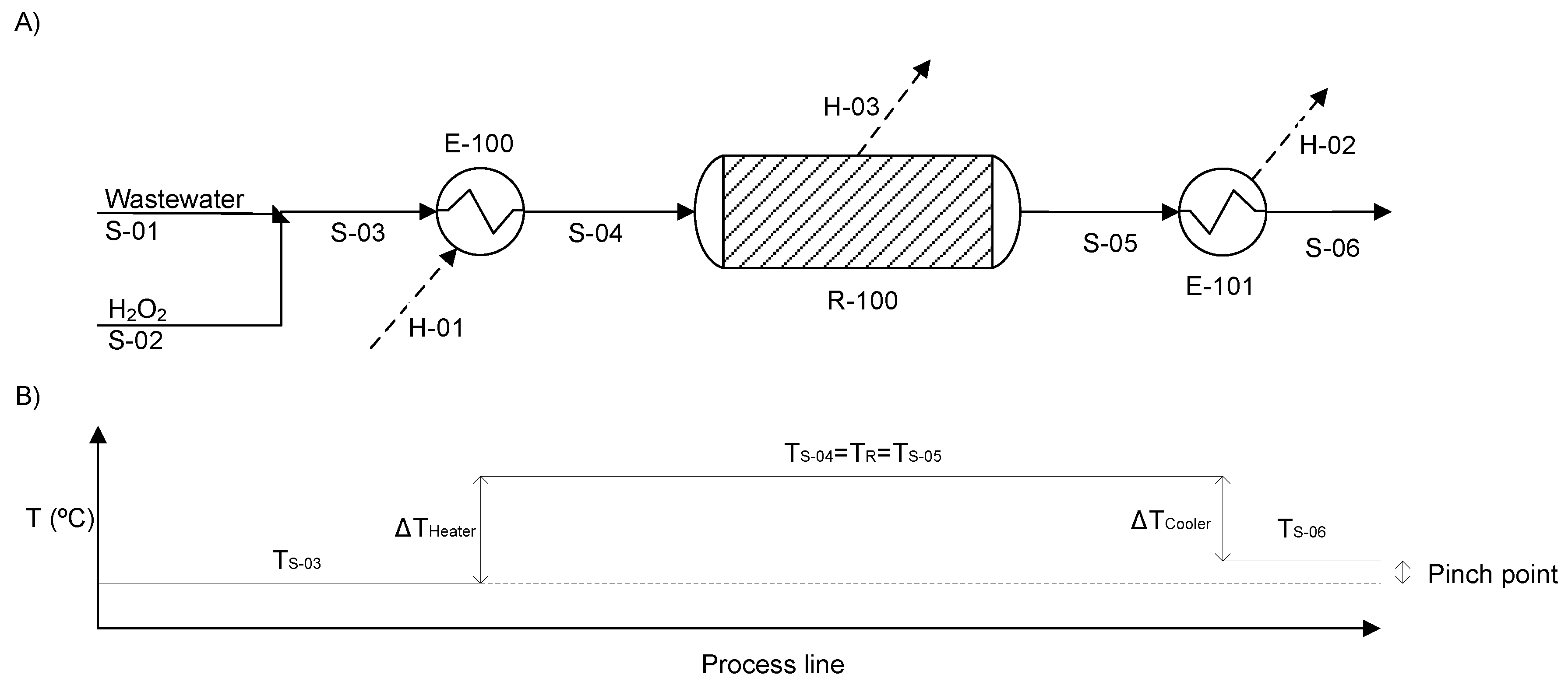 Catalysts 10 00548 g001 Catalysts 10 00548 g001