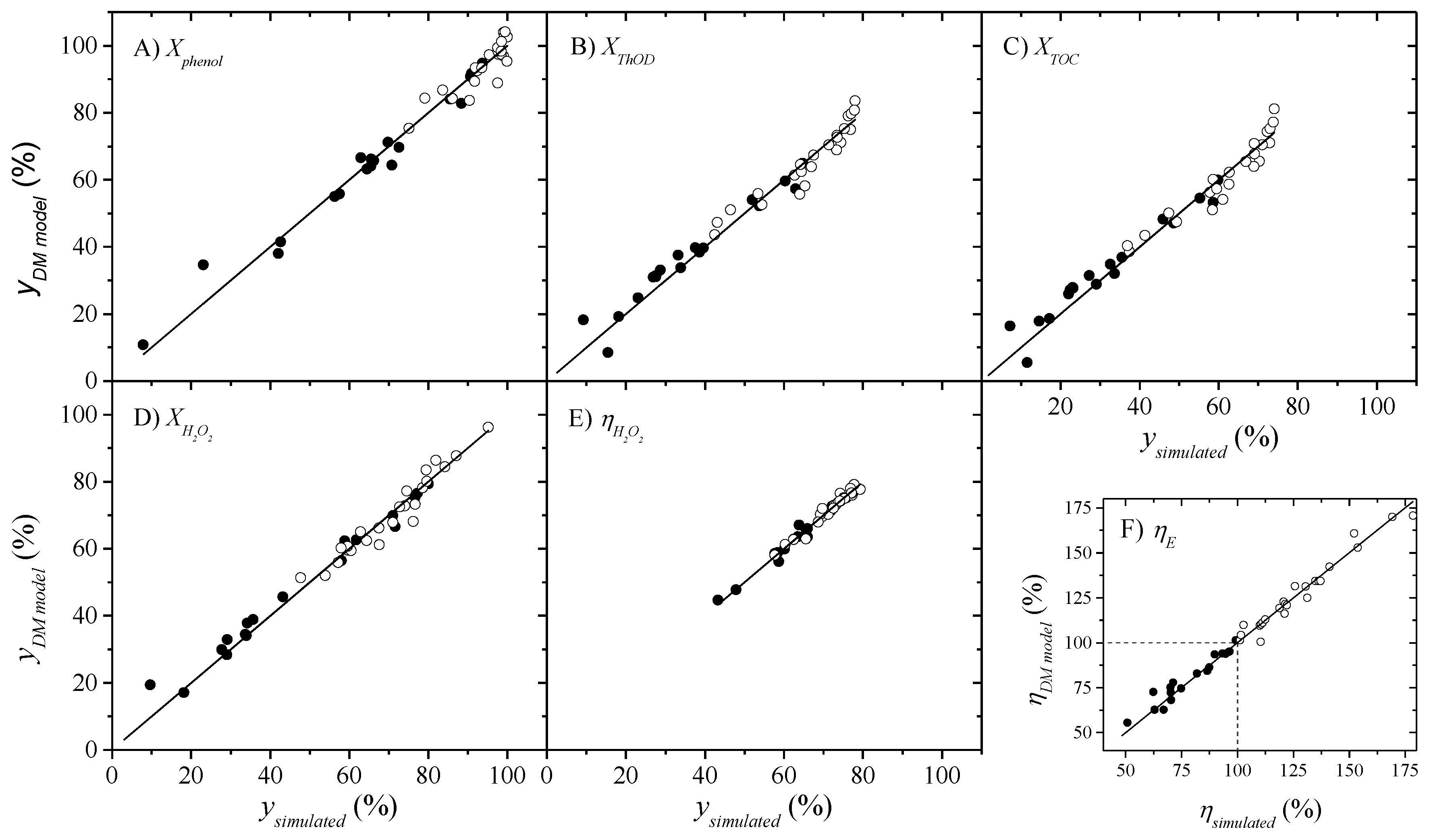 Catalysts 10 00548 g003 Catalysts 10 00548 g003
