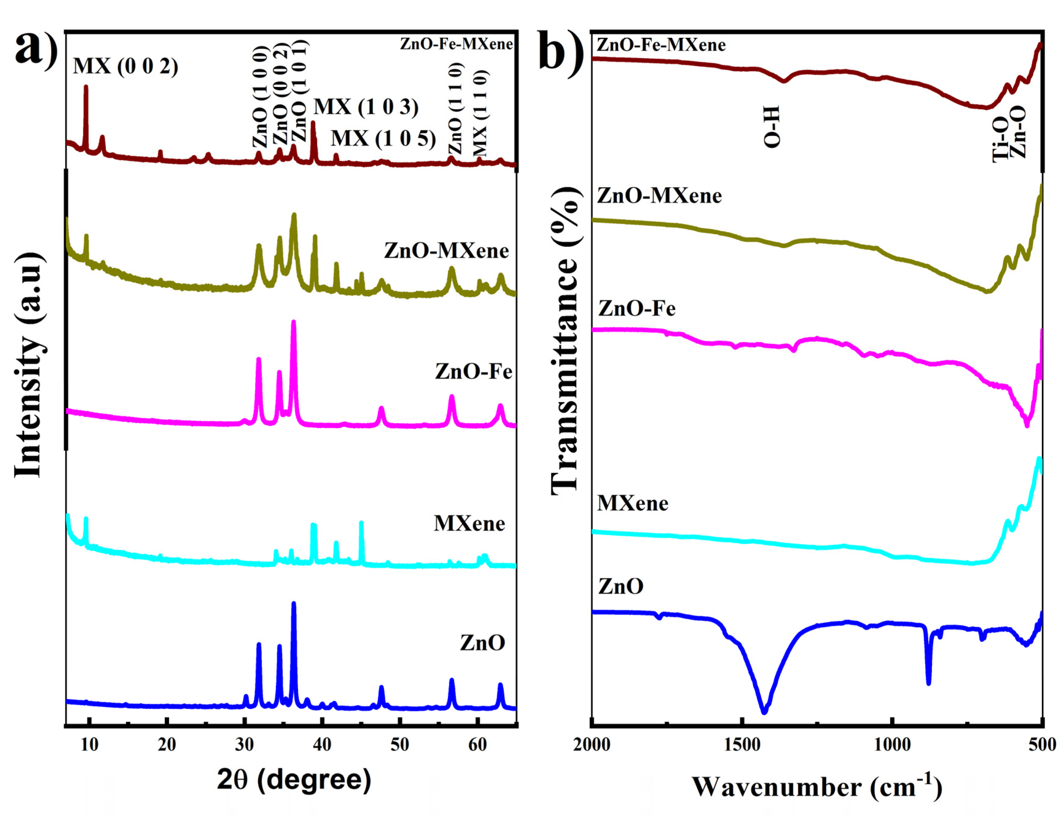 Catalysts 10 00549 g001