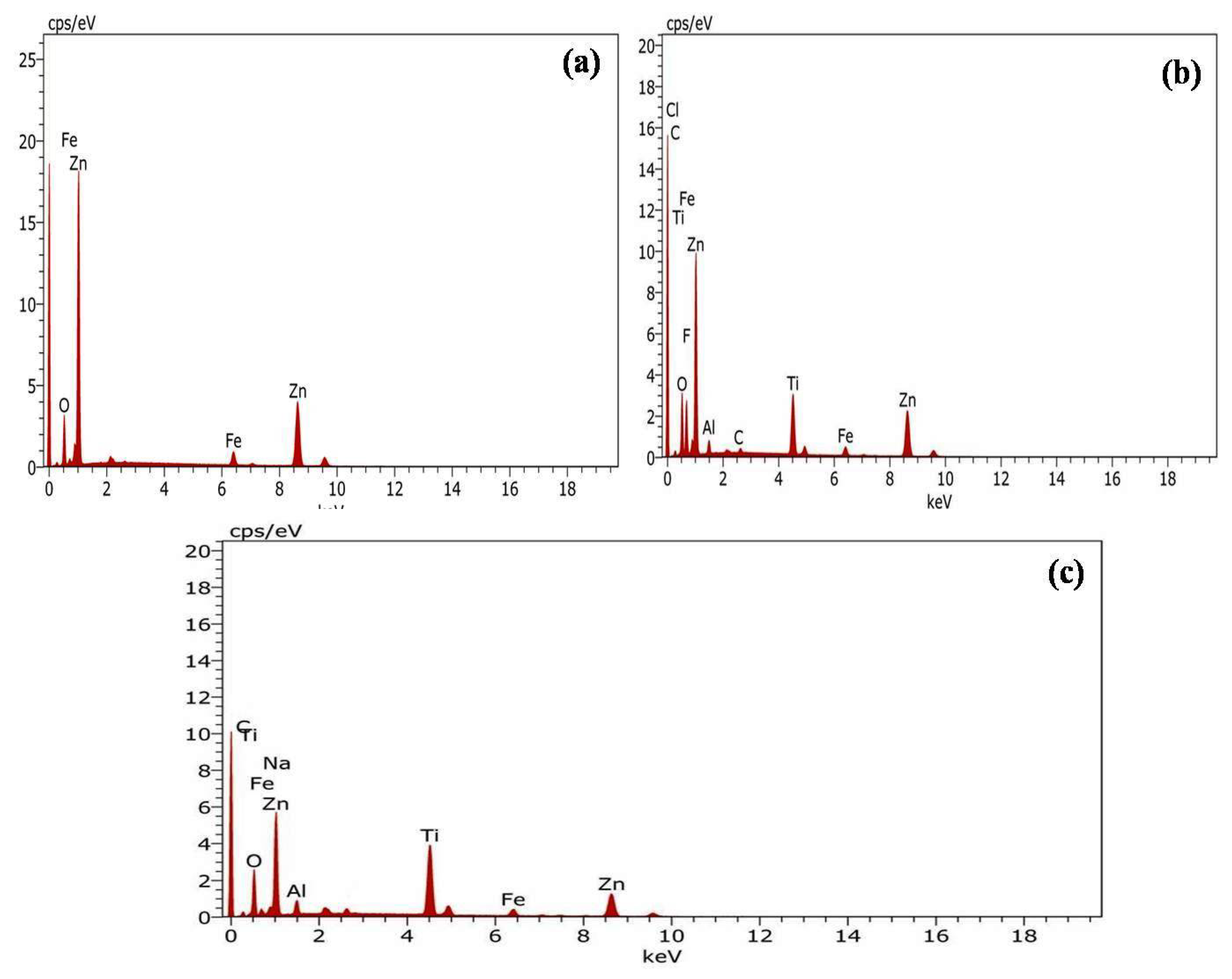Catalysts 10 00549 g003