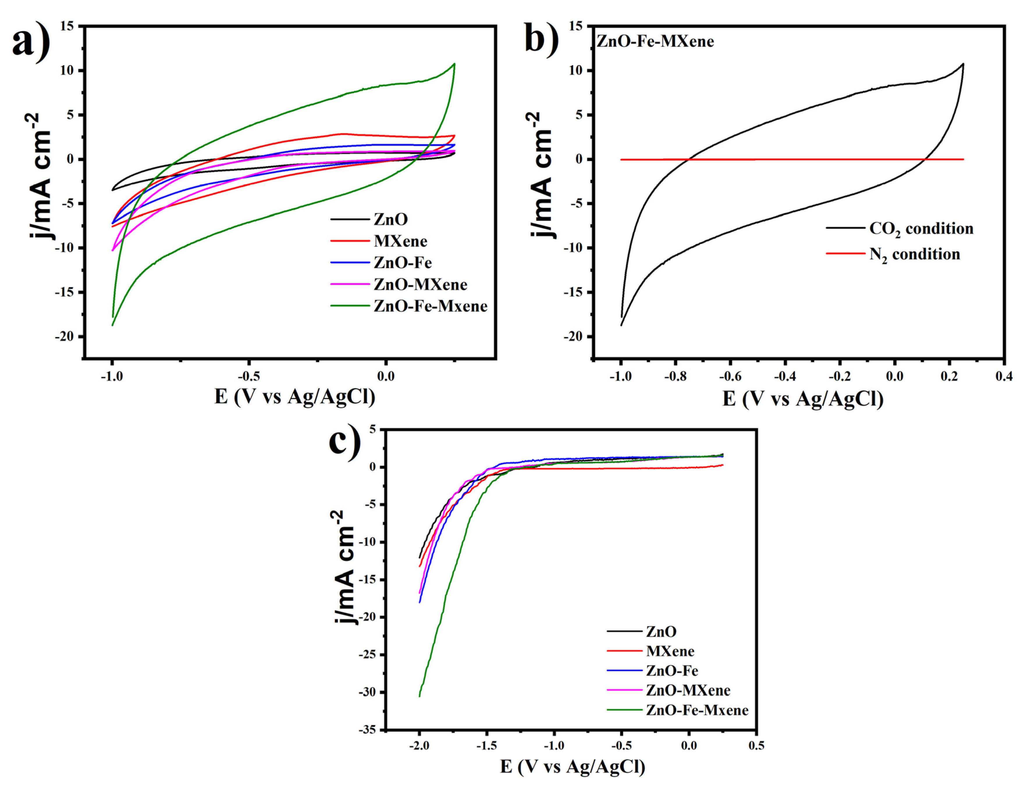 Catalysts 10 00549 g004