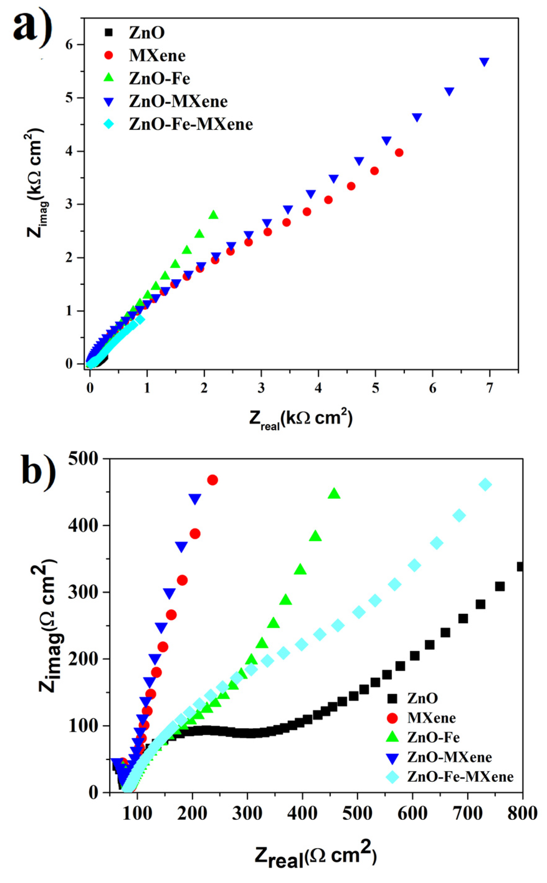 Catalysts 10 00549 g005