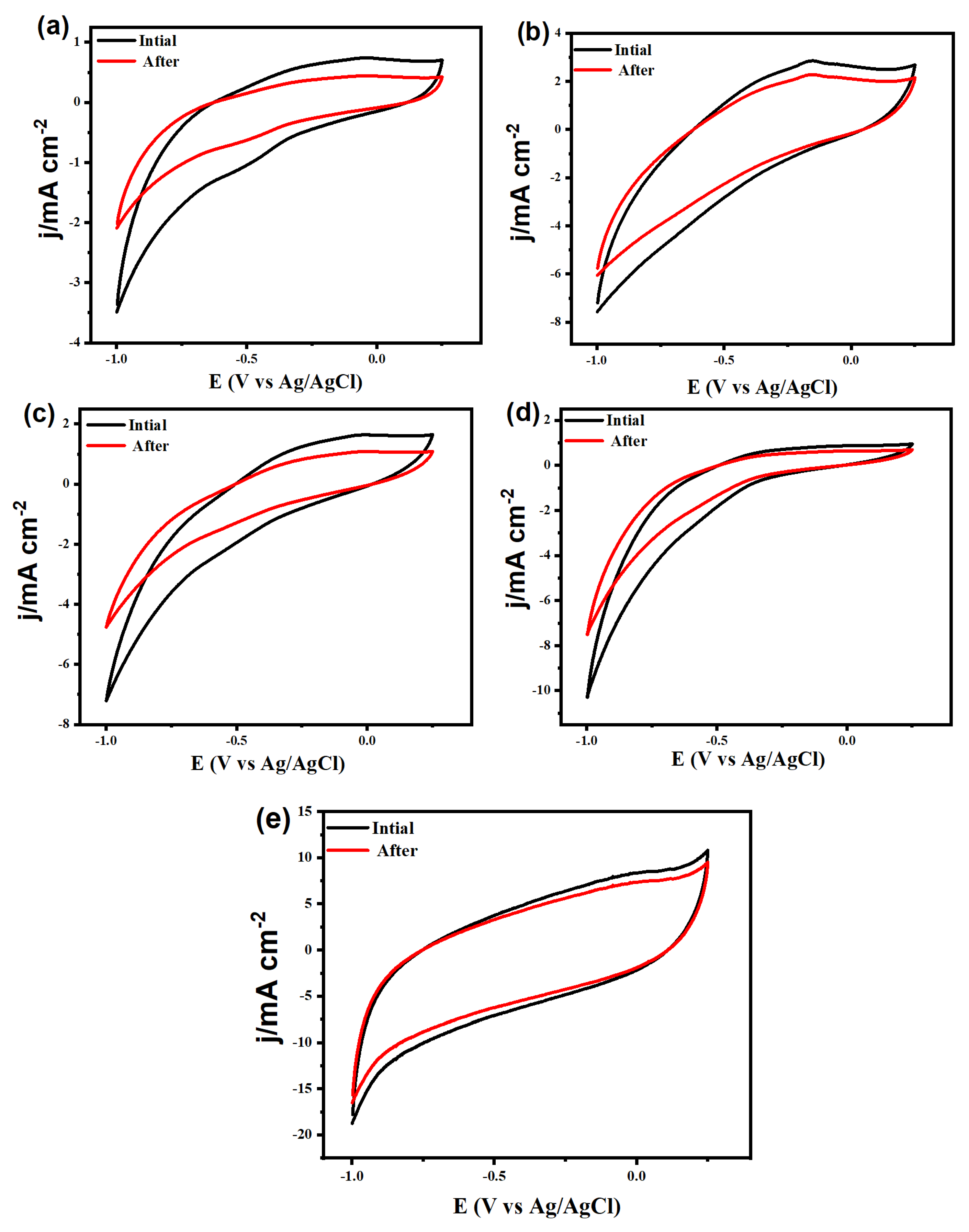 Catalysts 10 00549 g006