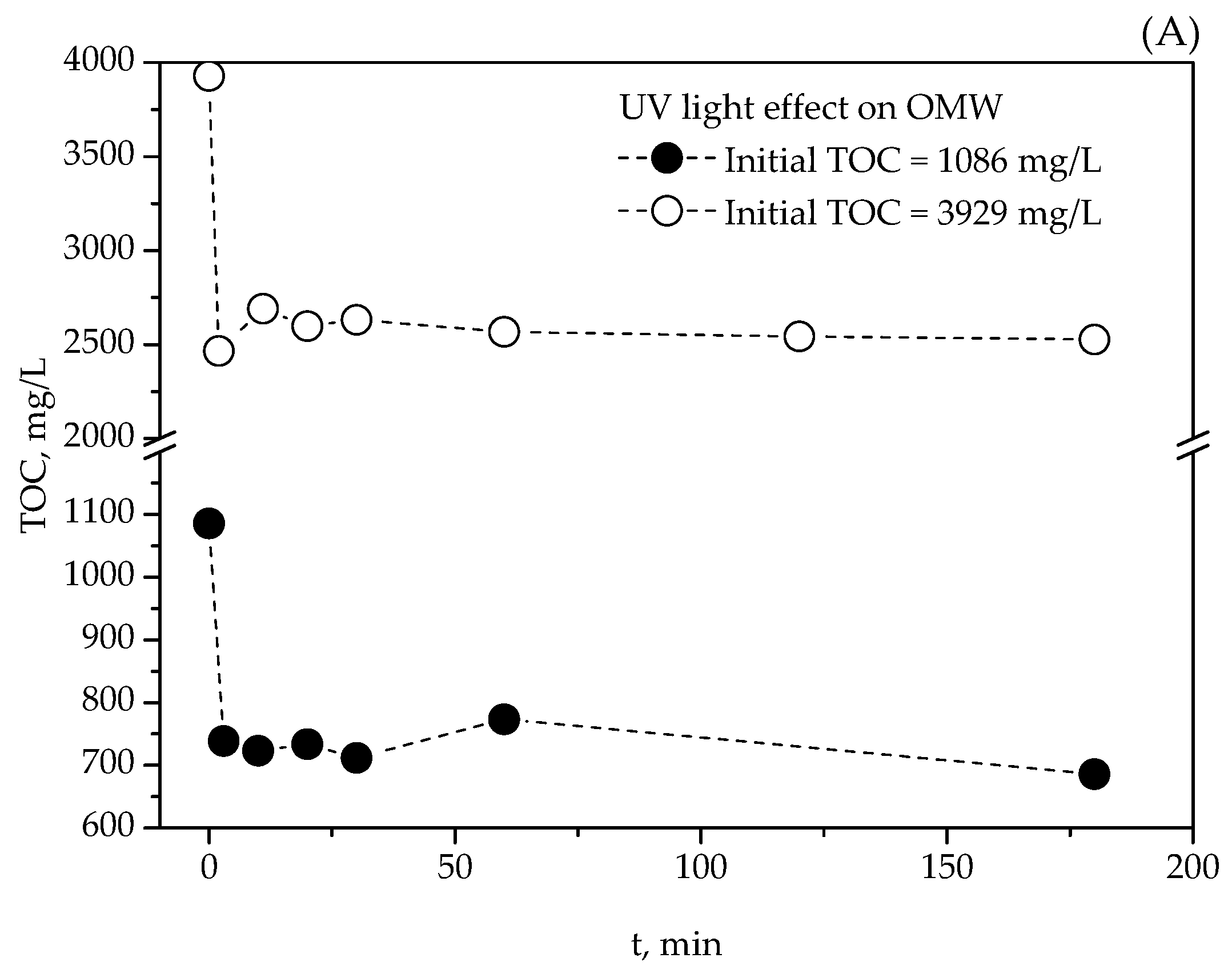 Catalysts 10 00554 g001a