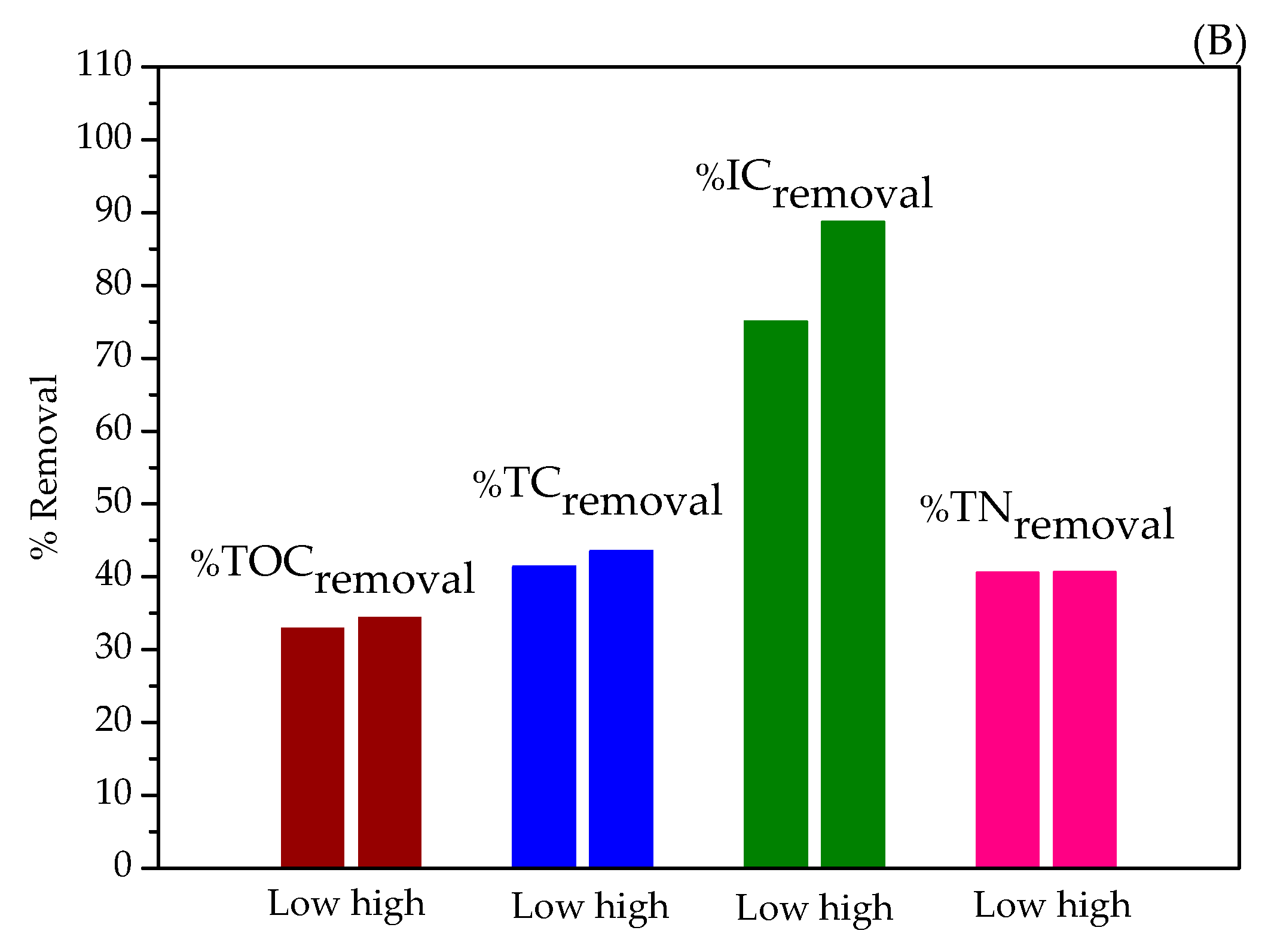Catalysts 10 00554 g001b