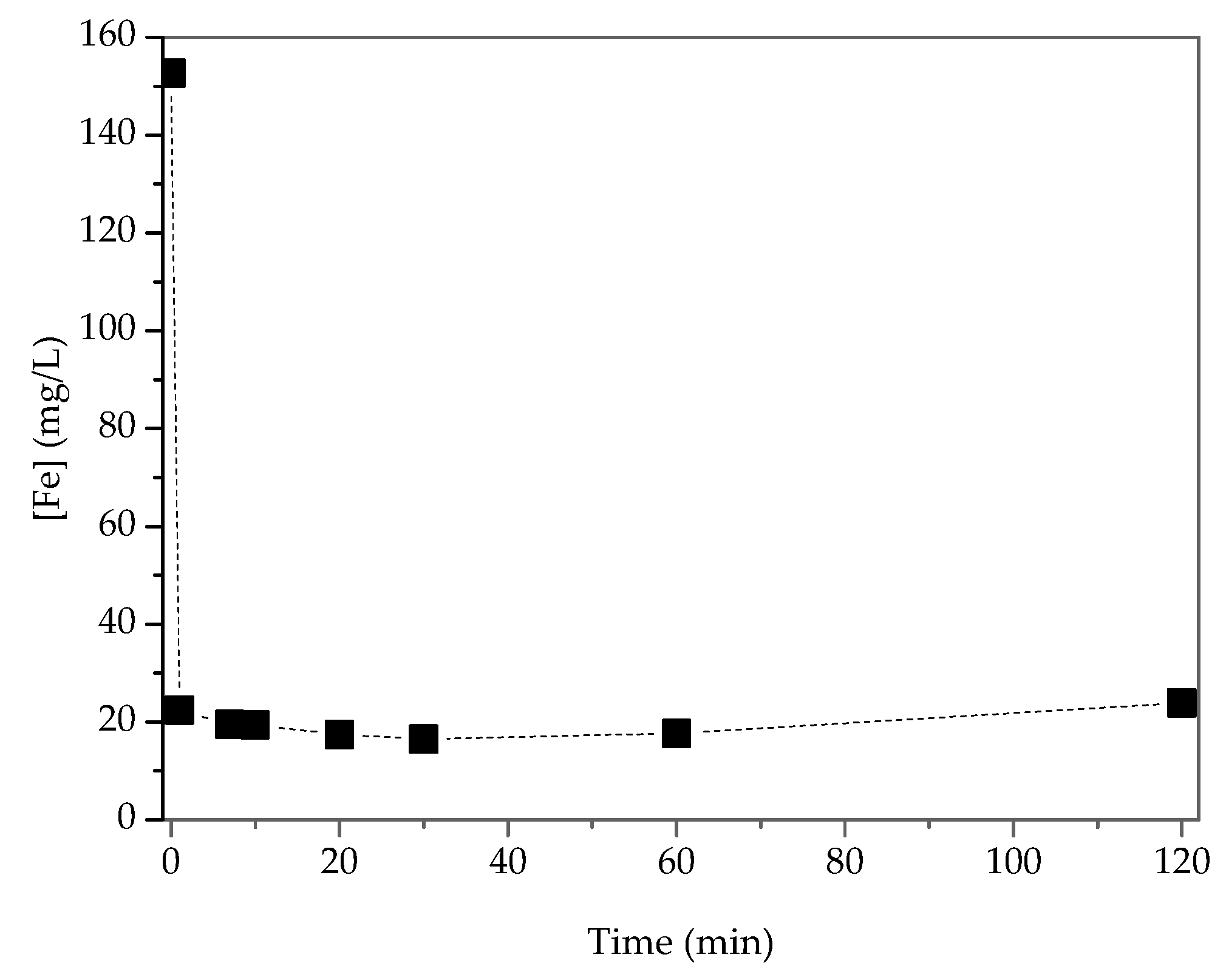 Catalysts 10 00554 g005