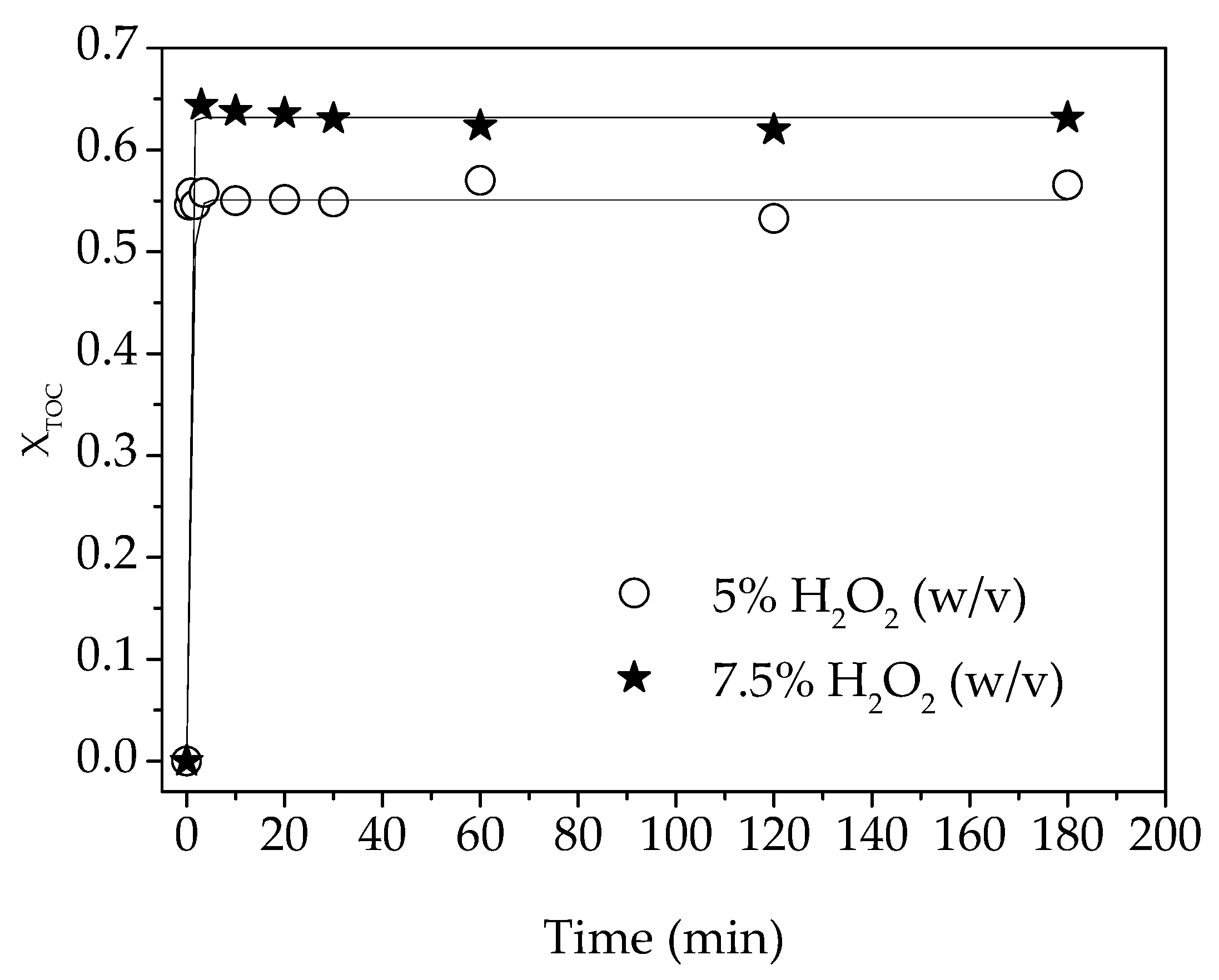 Catalysts 10 00554 g006