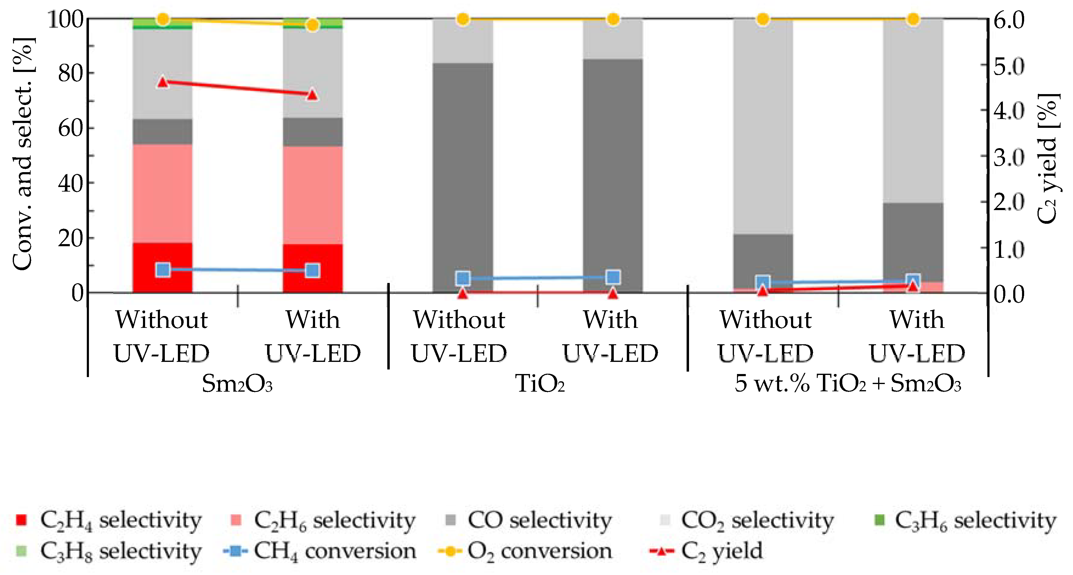 Catalysts 10 00559 g001