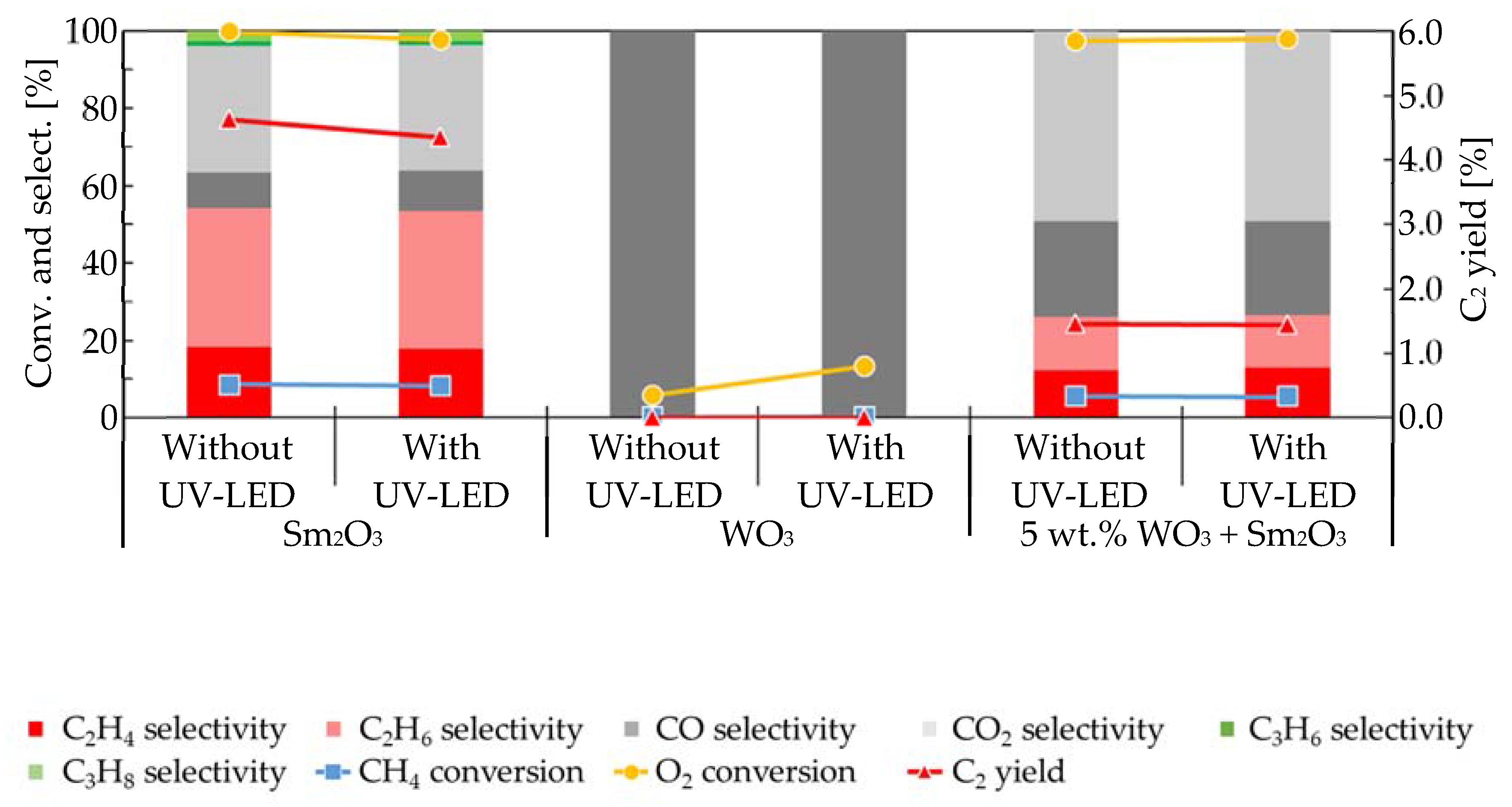 Catalysts 10 00559 g002