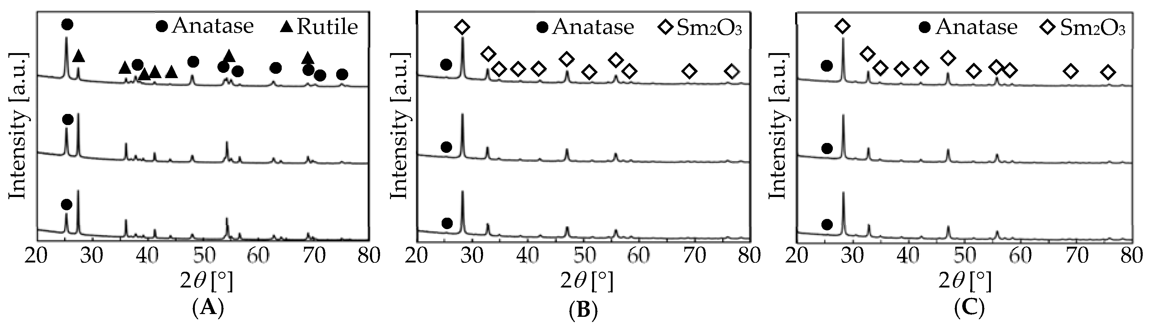 Catalysts 10 00559 g004