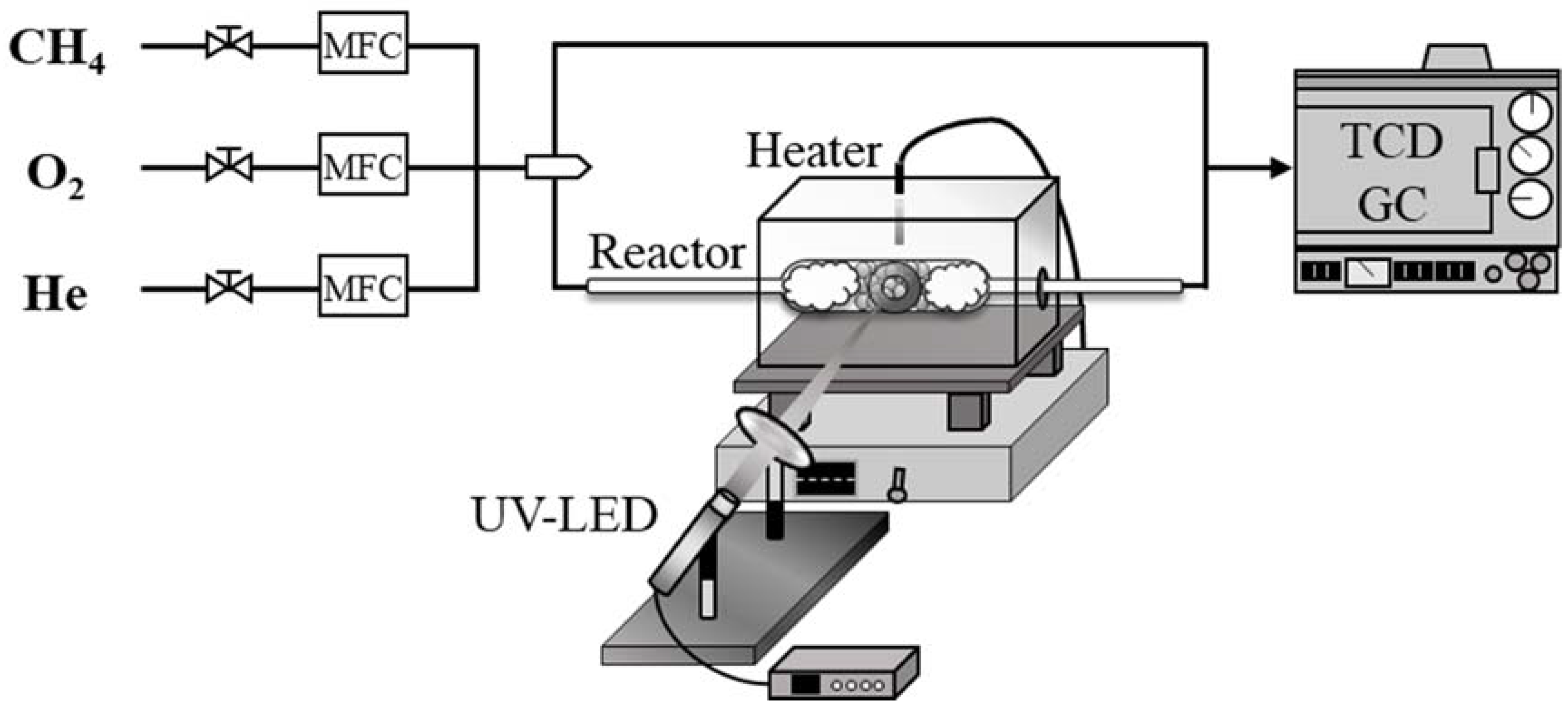 Catalysts 10 00559 sch004