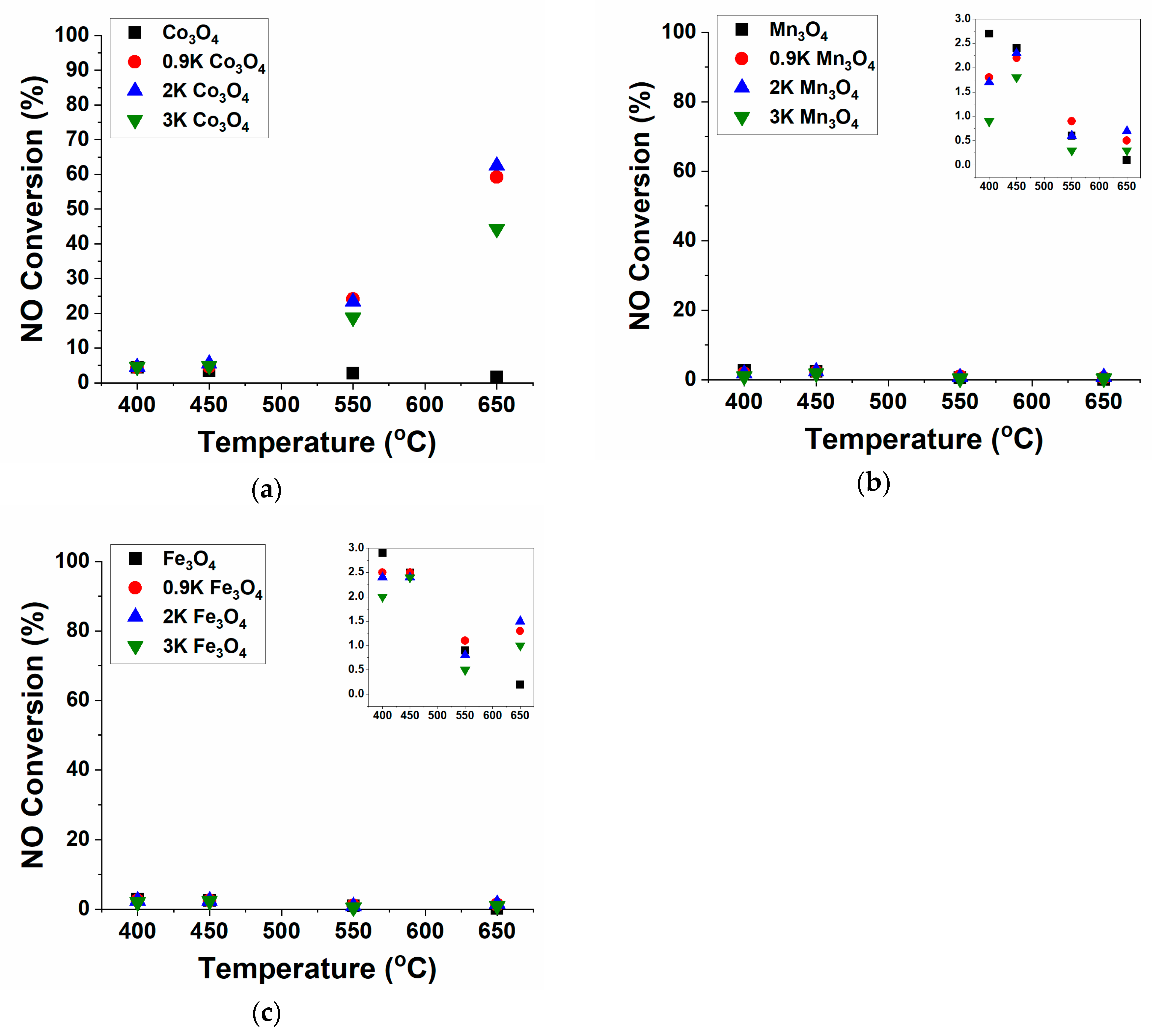 Catalysts 10 00561 g001
