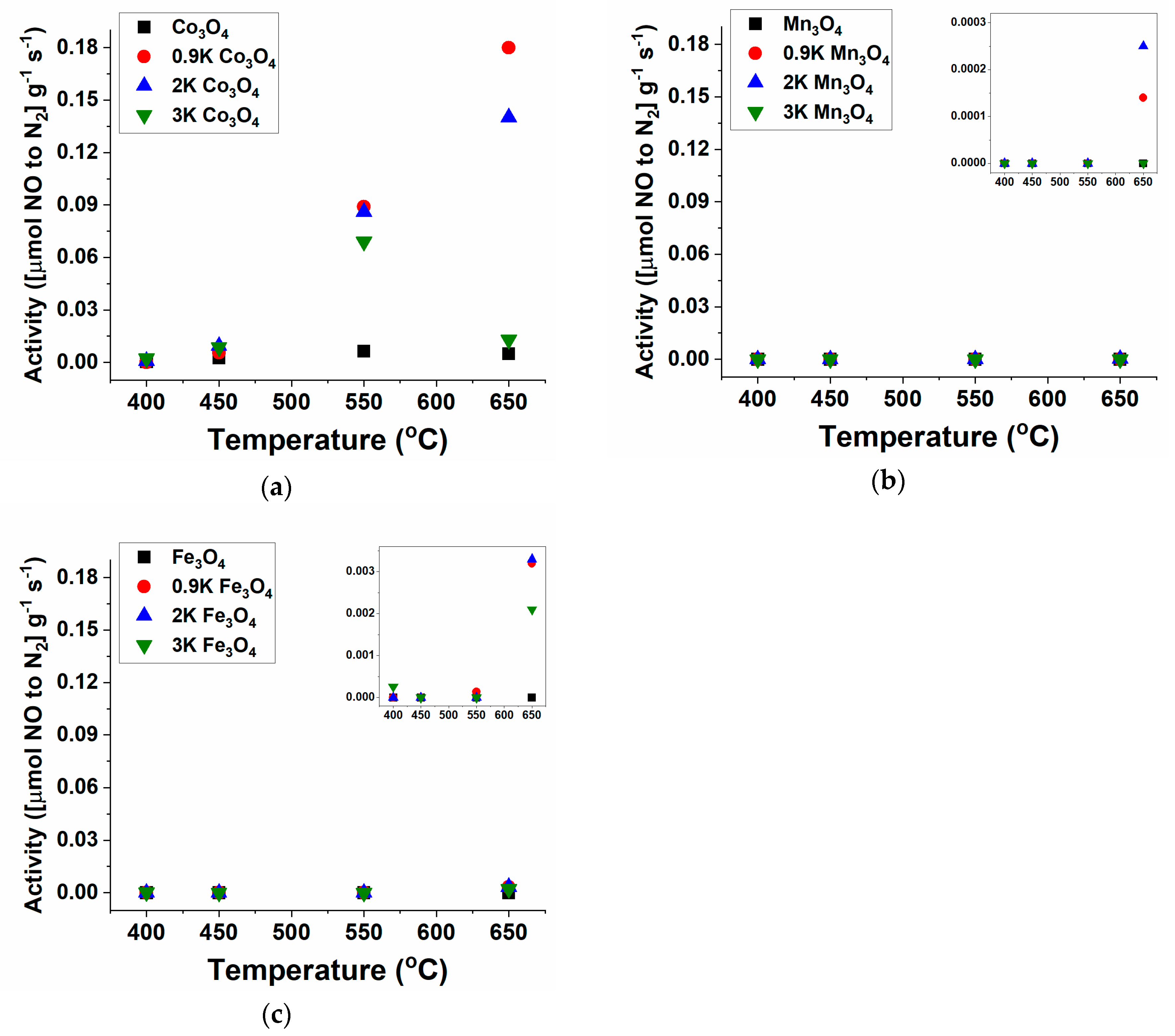 Catalysts 10 00561 g002
