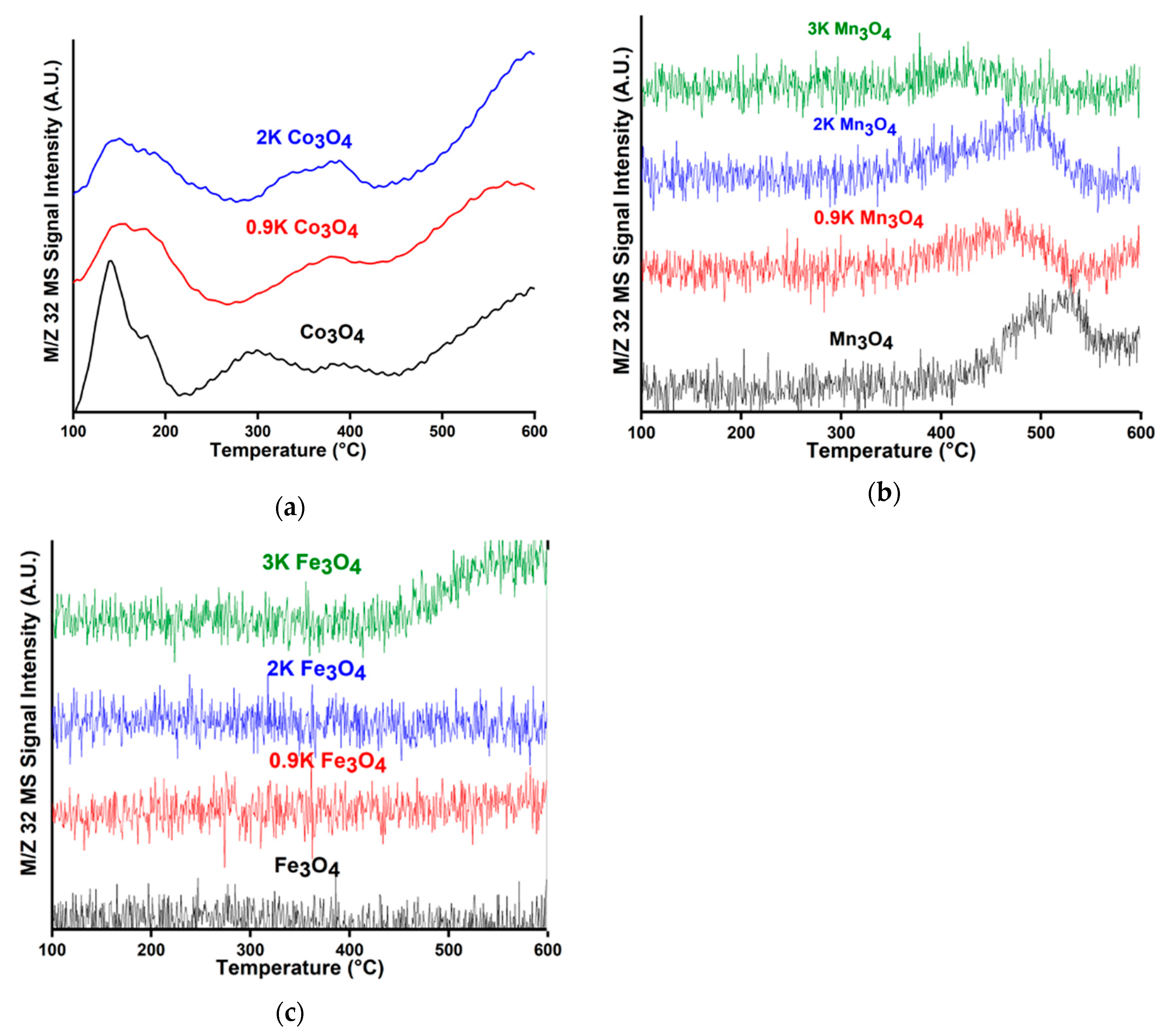 Catalysts 10 00561 g004