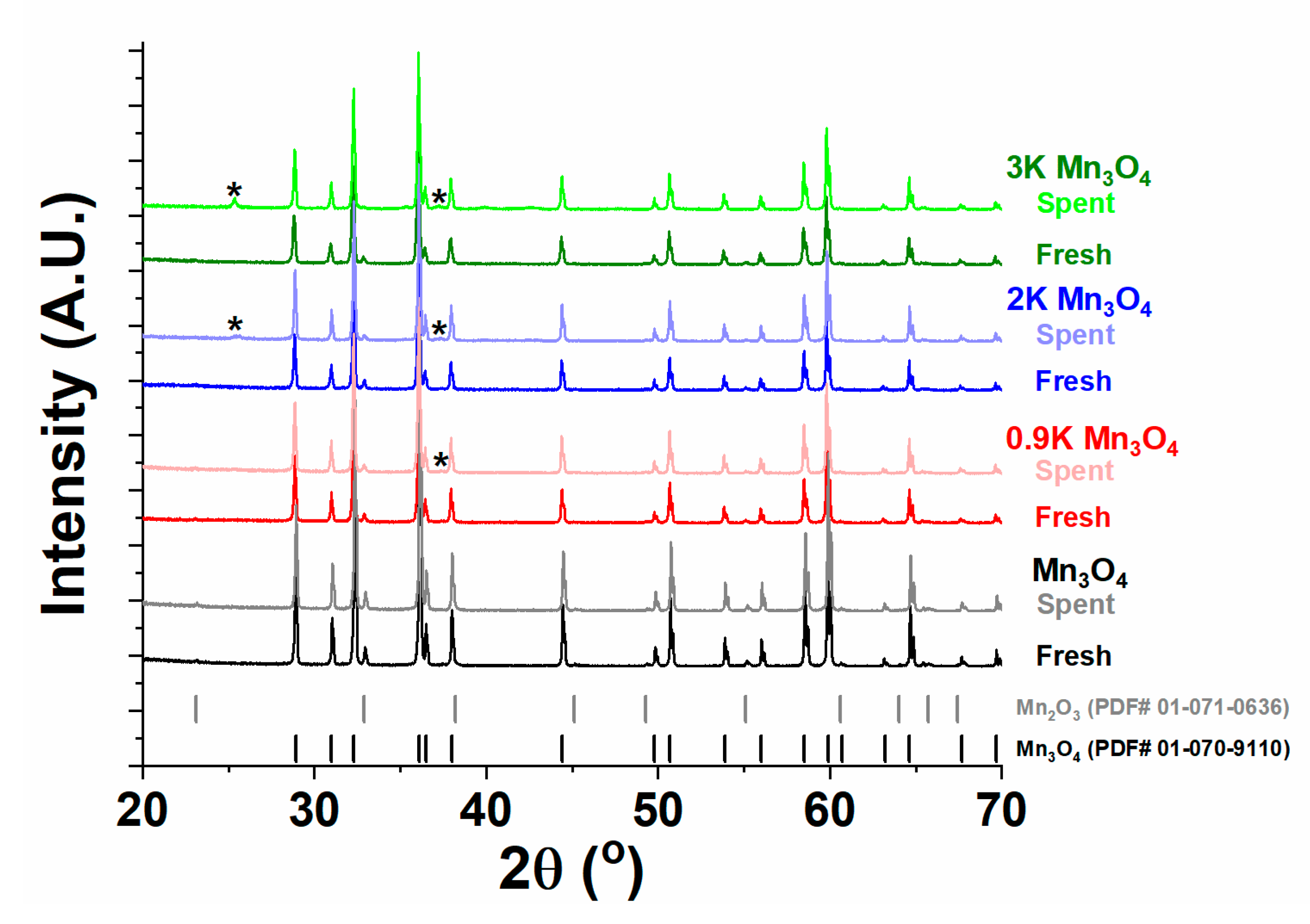 Catalysts 10 00561 g007