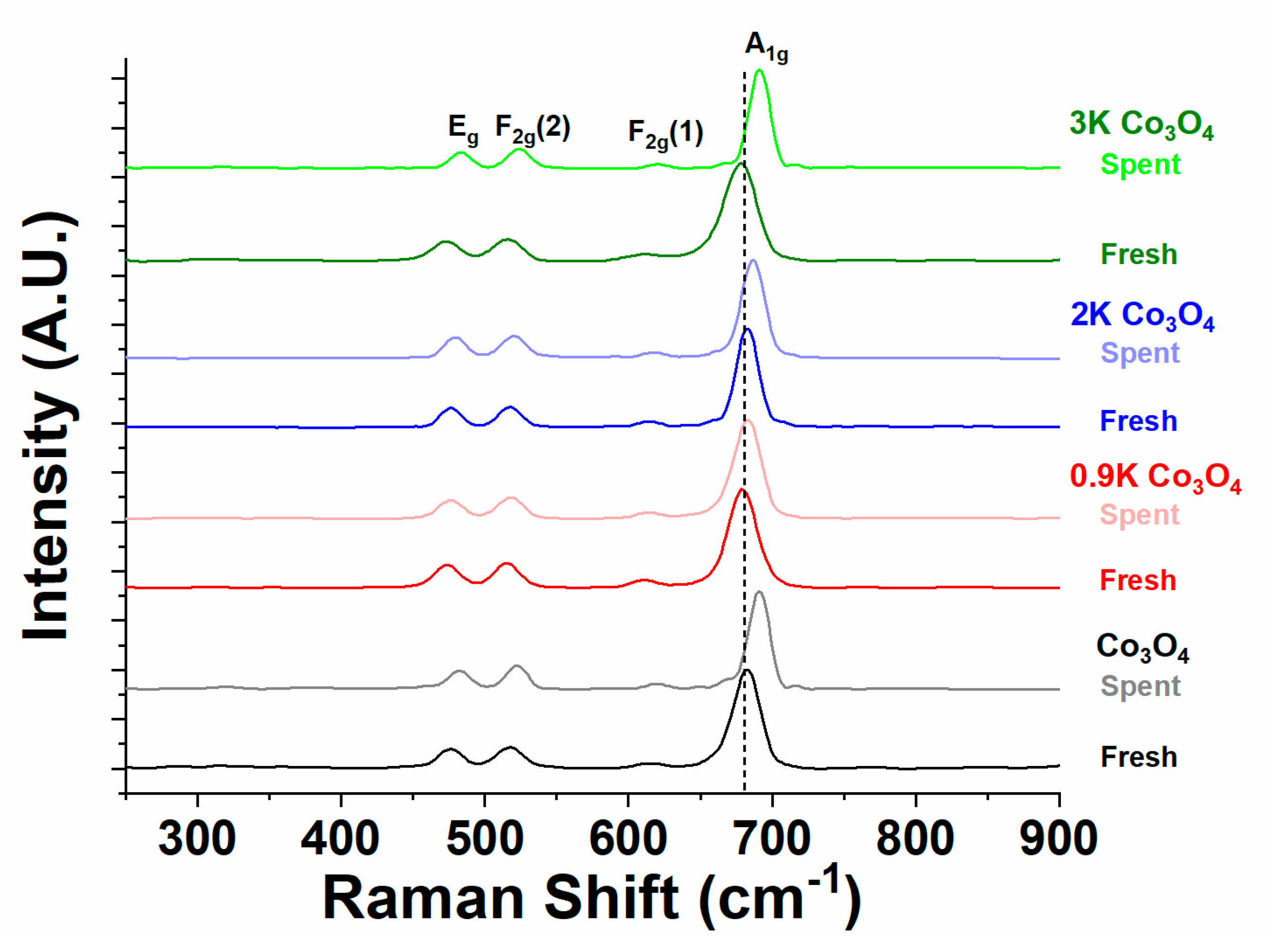 Catalysts 10 00561 g009