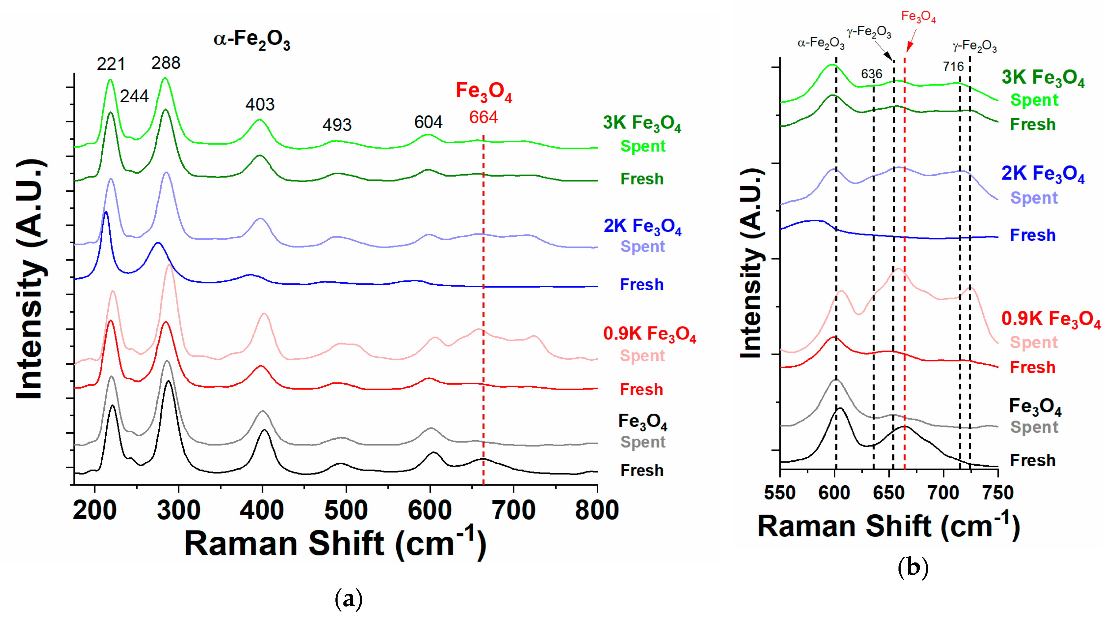 Catalysts 10 00561 g011