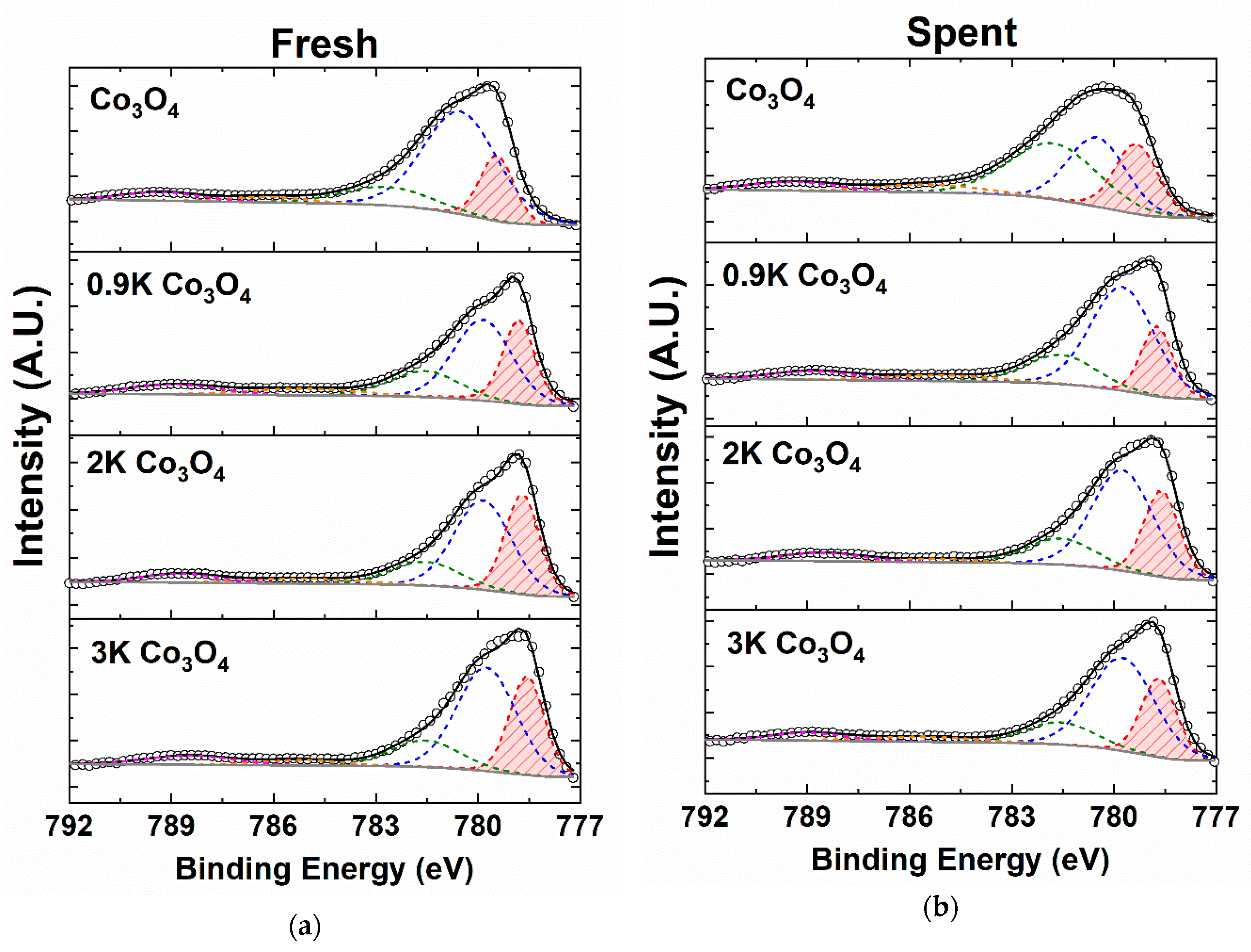 Catalysts 10 00561 g012