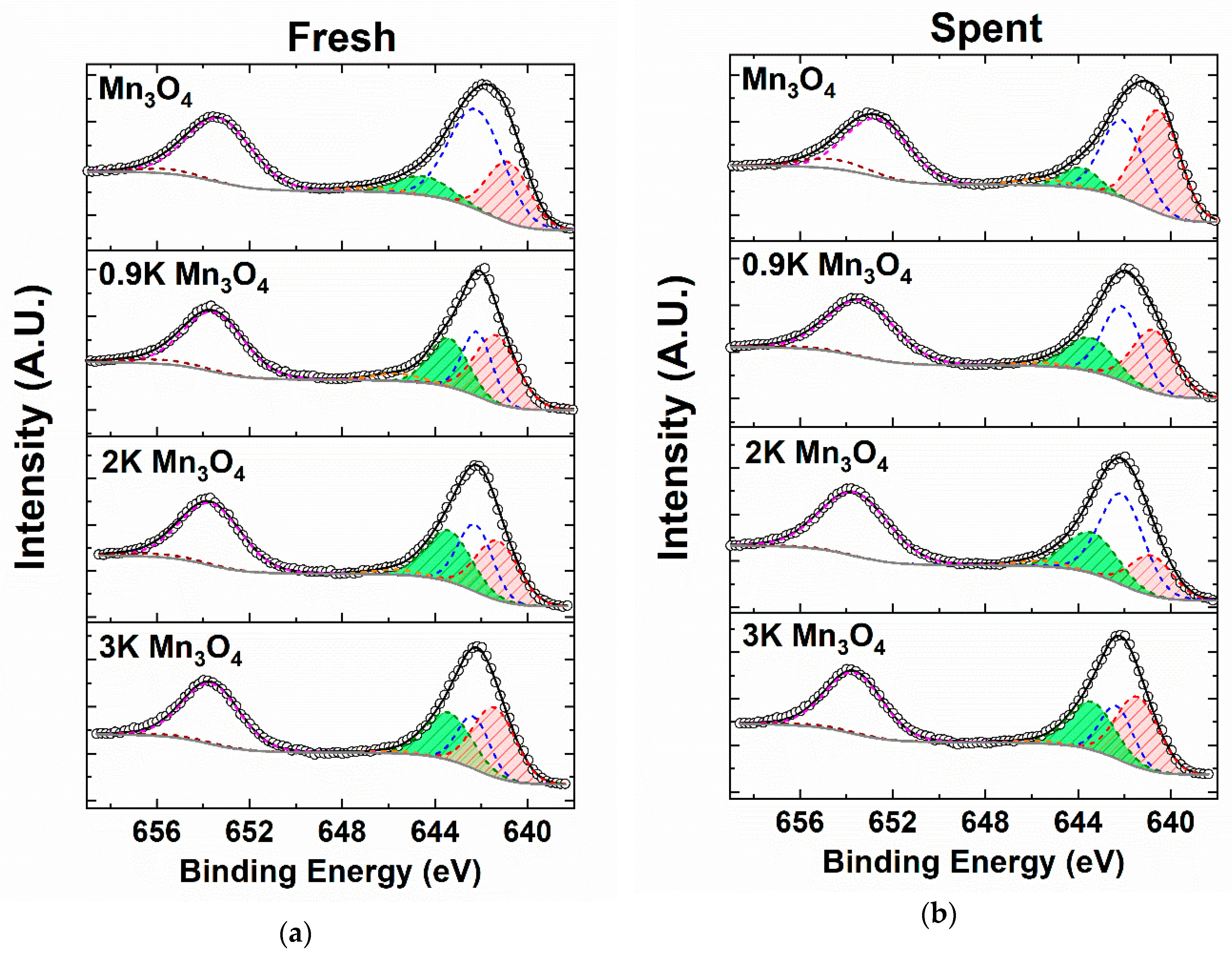 Catalysts 10 00561 g013