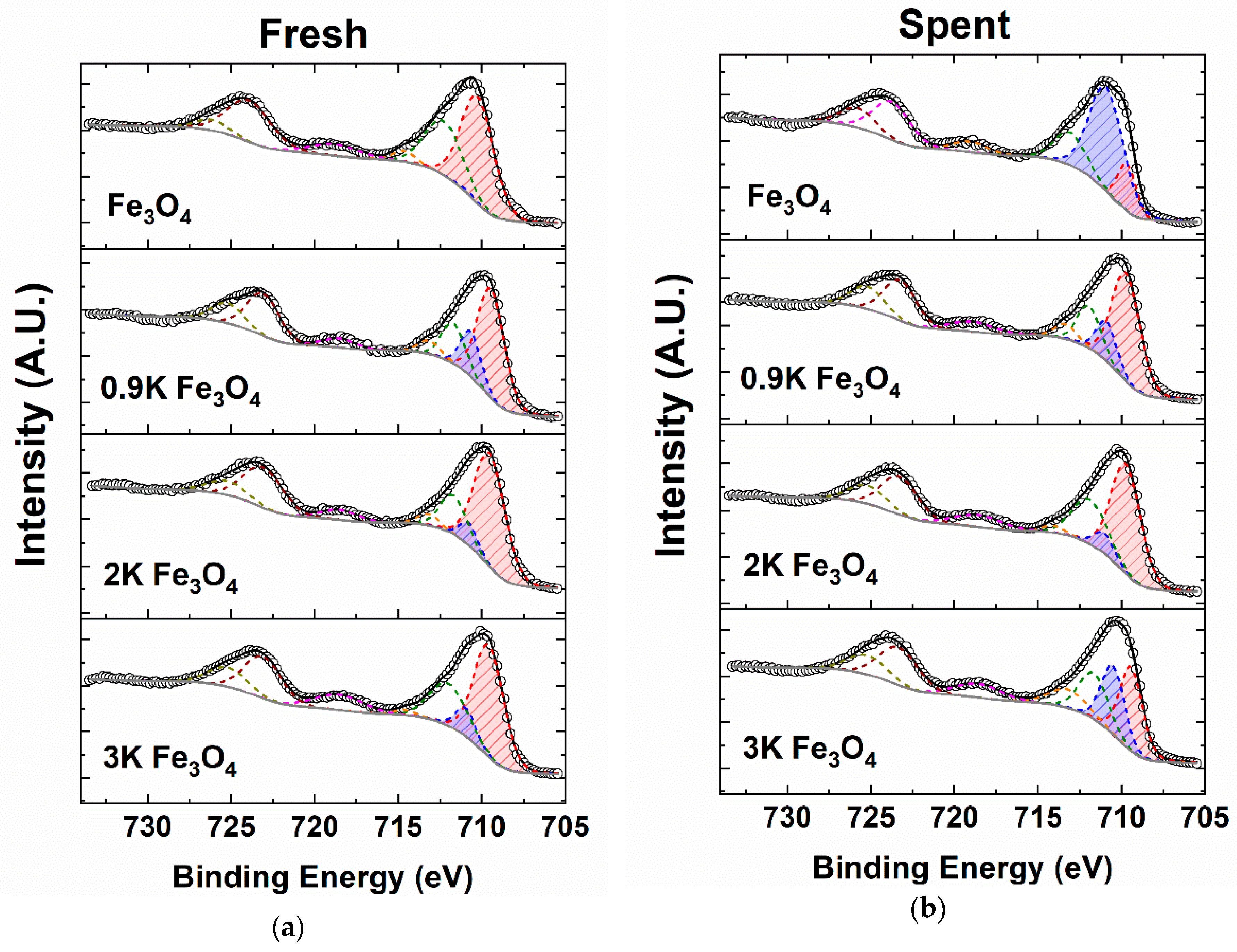 Catalysts 10 00561 g014