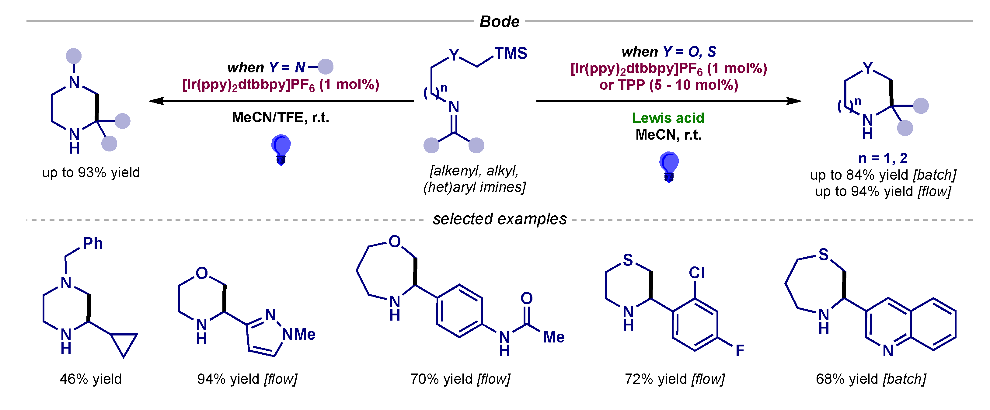 Catalysts 10 00562 sch002 Catalysts 10 00562 sch002