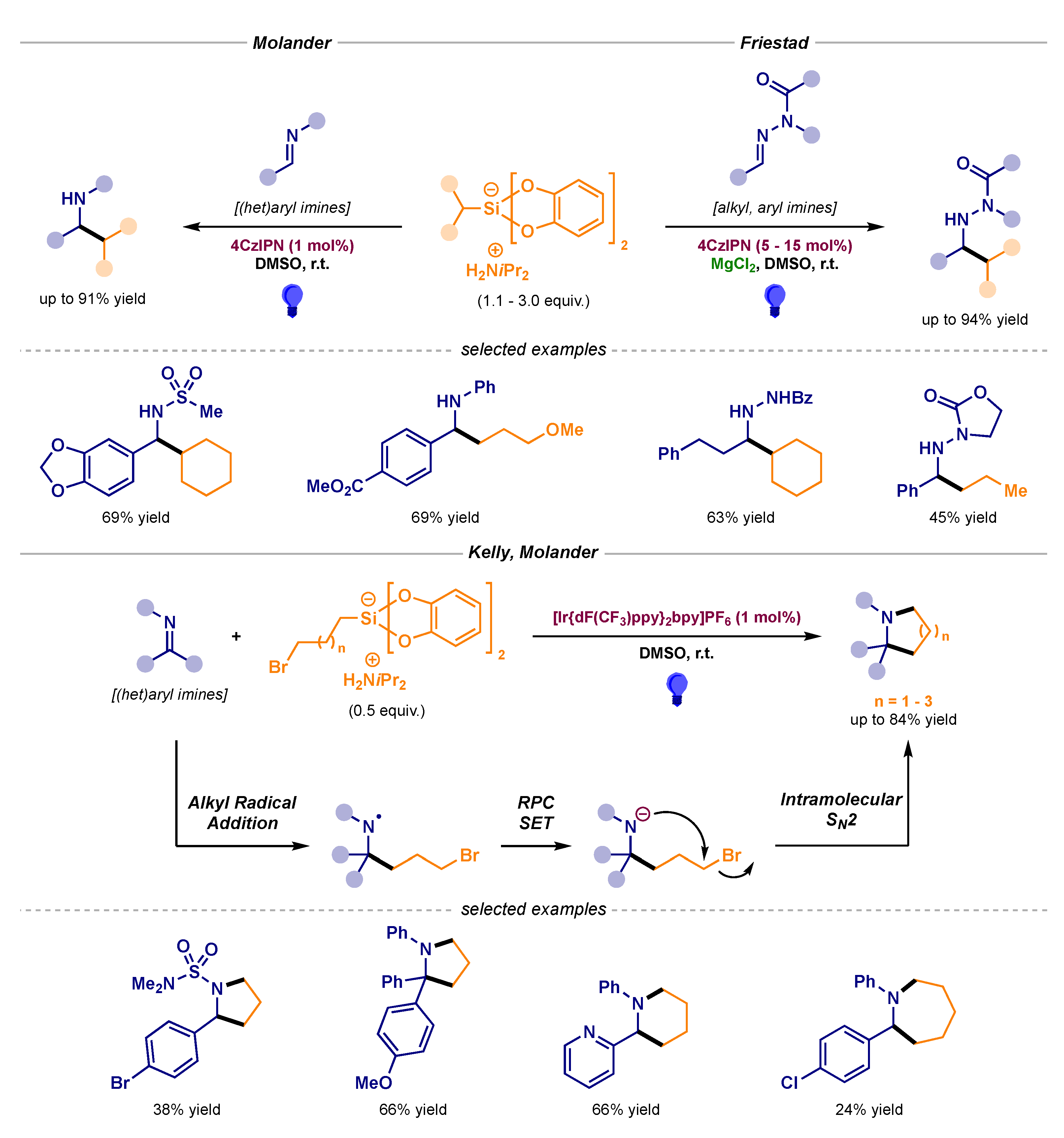 Catalysts 10 00562 sch003 Catalysts 10 00562 sch003