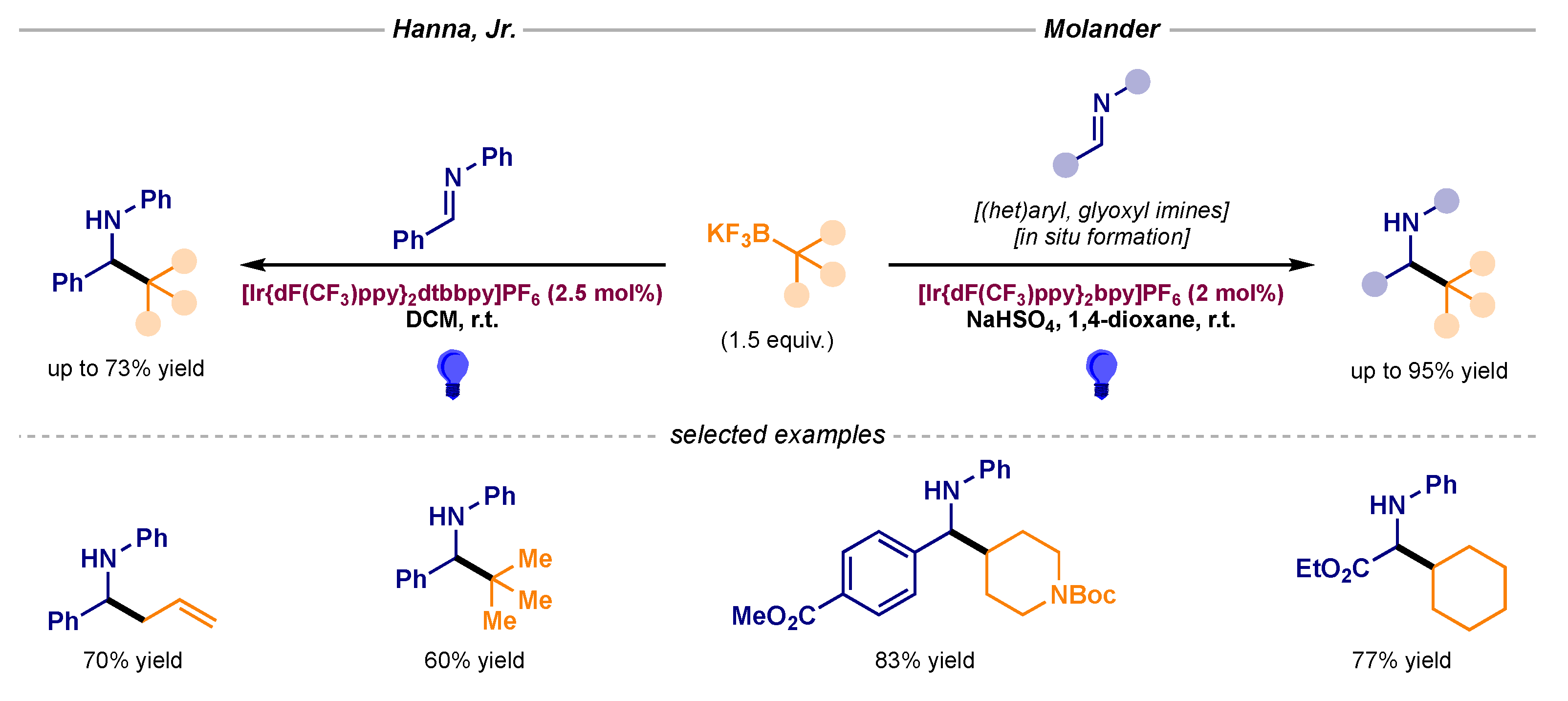 Catalysts 10 00562 sch004 Catalysts 10 00562 sch004