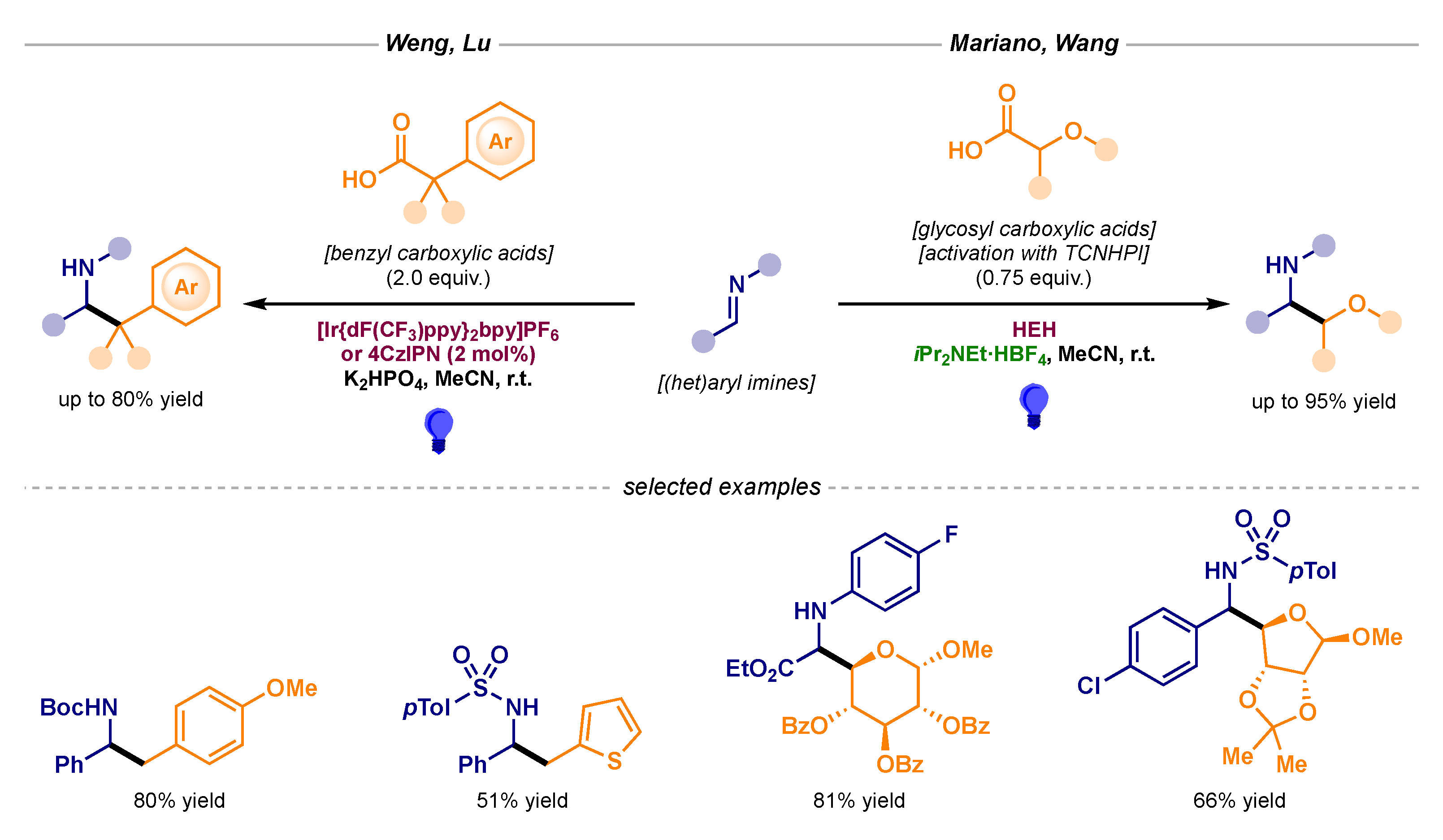 Catalysts 10 00562 sch005 Catalysts 10 00562 sch005