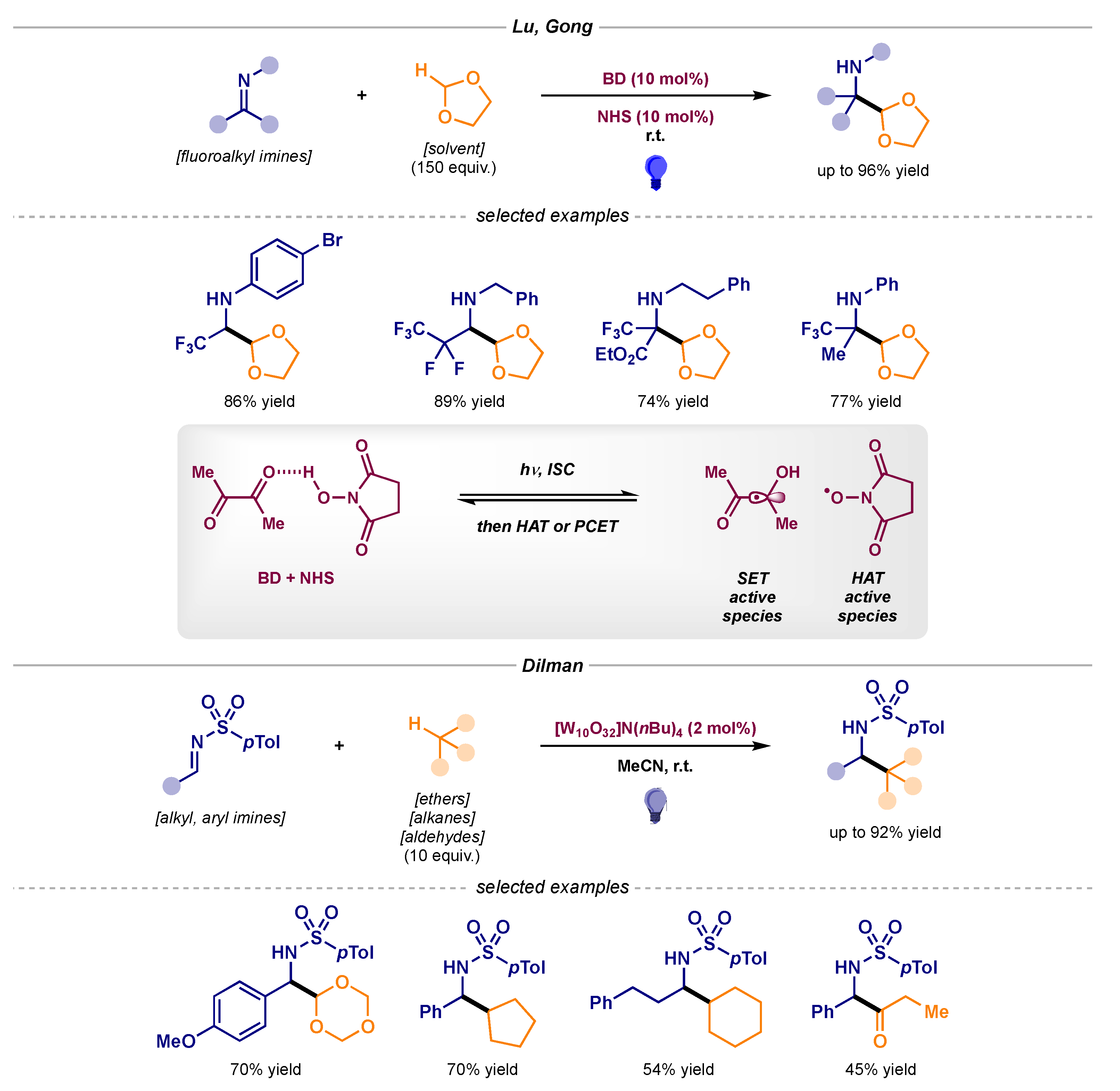 Catalysts 10 00562 sch007 Catalysts 10 00562 sch007