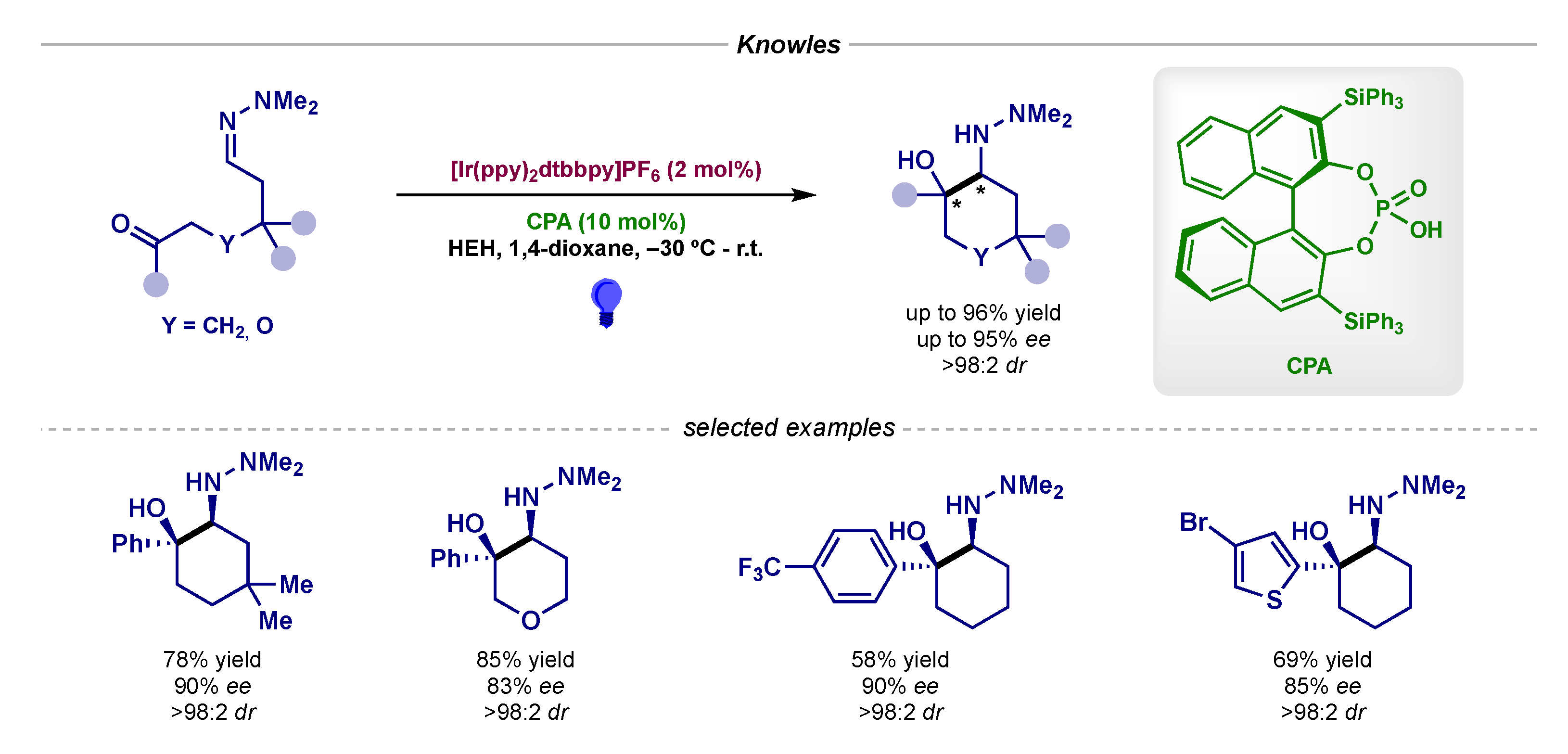Catalysts 10 00562 sch008 Catalysts 10 00562 sch008