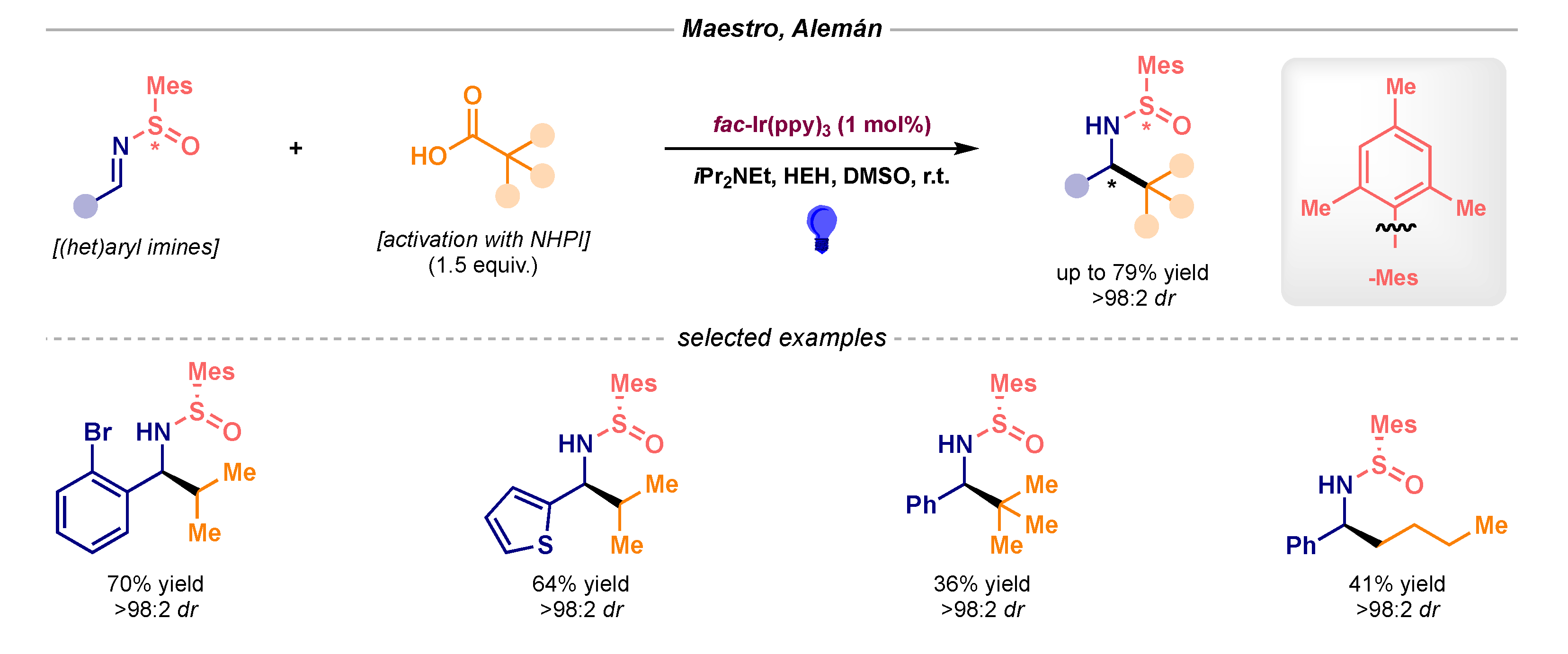 Catalysts 10 00562 sch009 Catalysts 10 00562 sch009