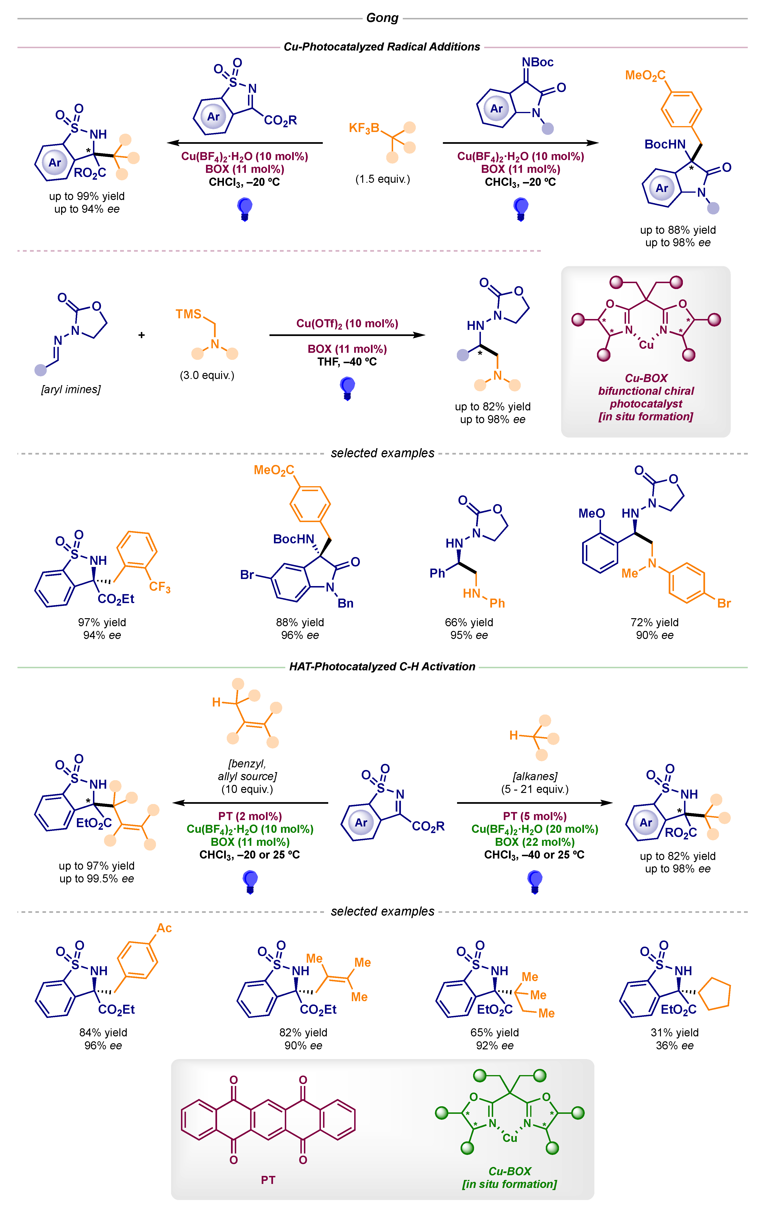 Catalysts 10 00562 sch010 Catalysts 10 00562 sch010