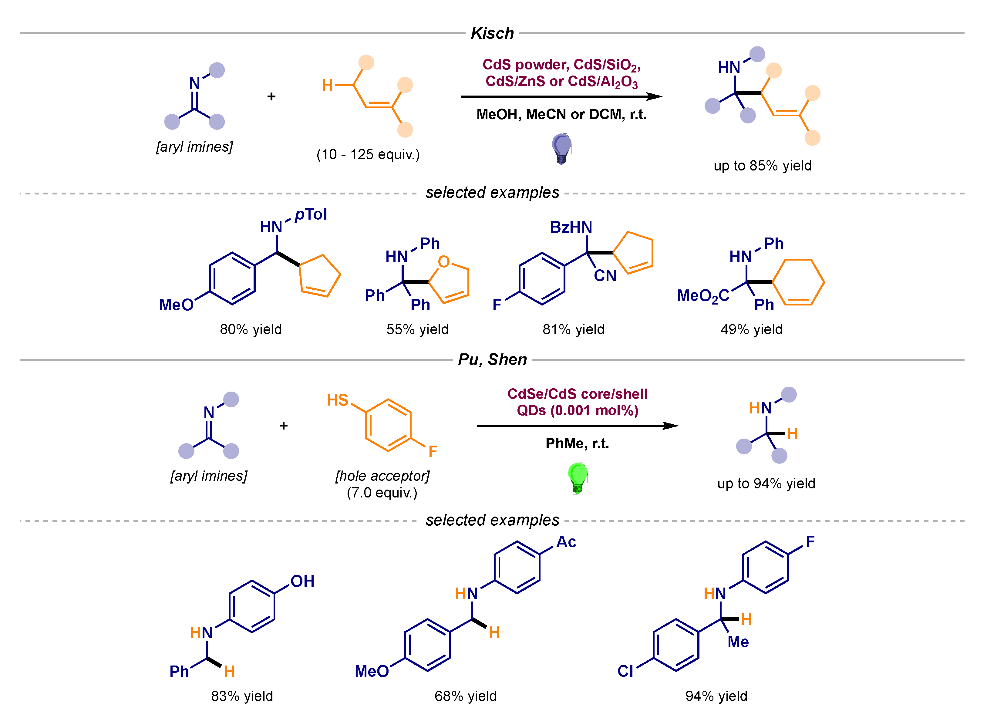 Catalysts 10 00562 sch011 Catalysts 10 00562 sch011