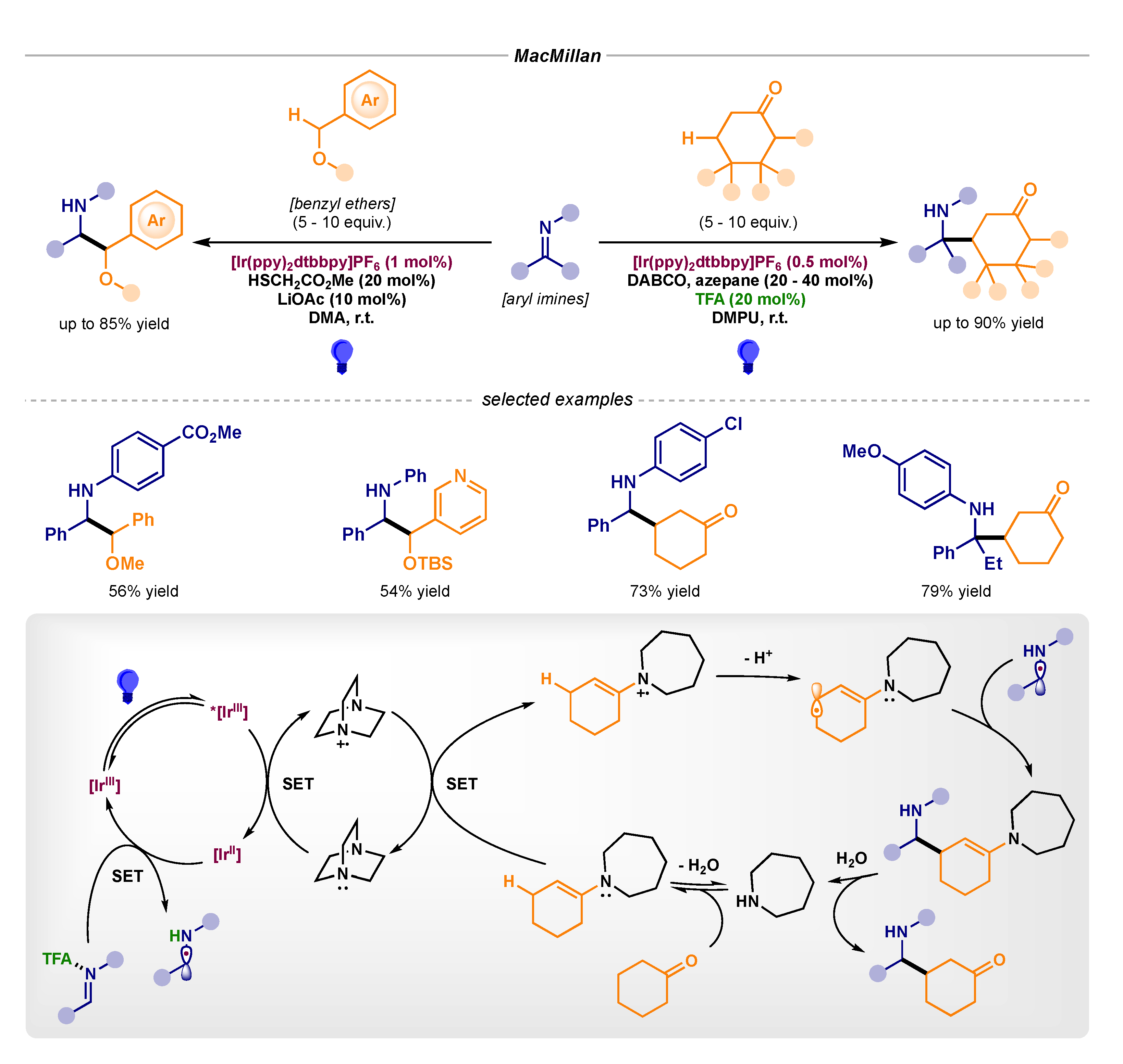 Catalysts 10 00562 sch012 Catalysts 10 00562 sch012