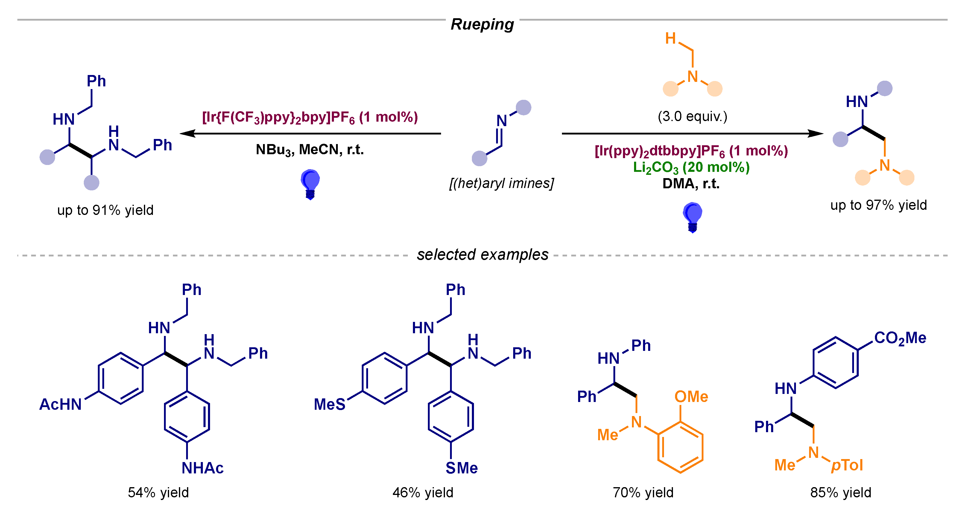 Catalysts 10 00562 sch013 Catalysts 10 00562 sch013