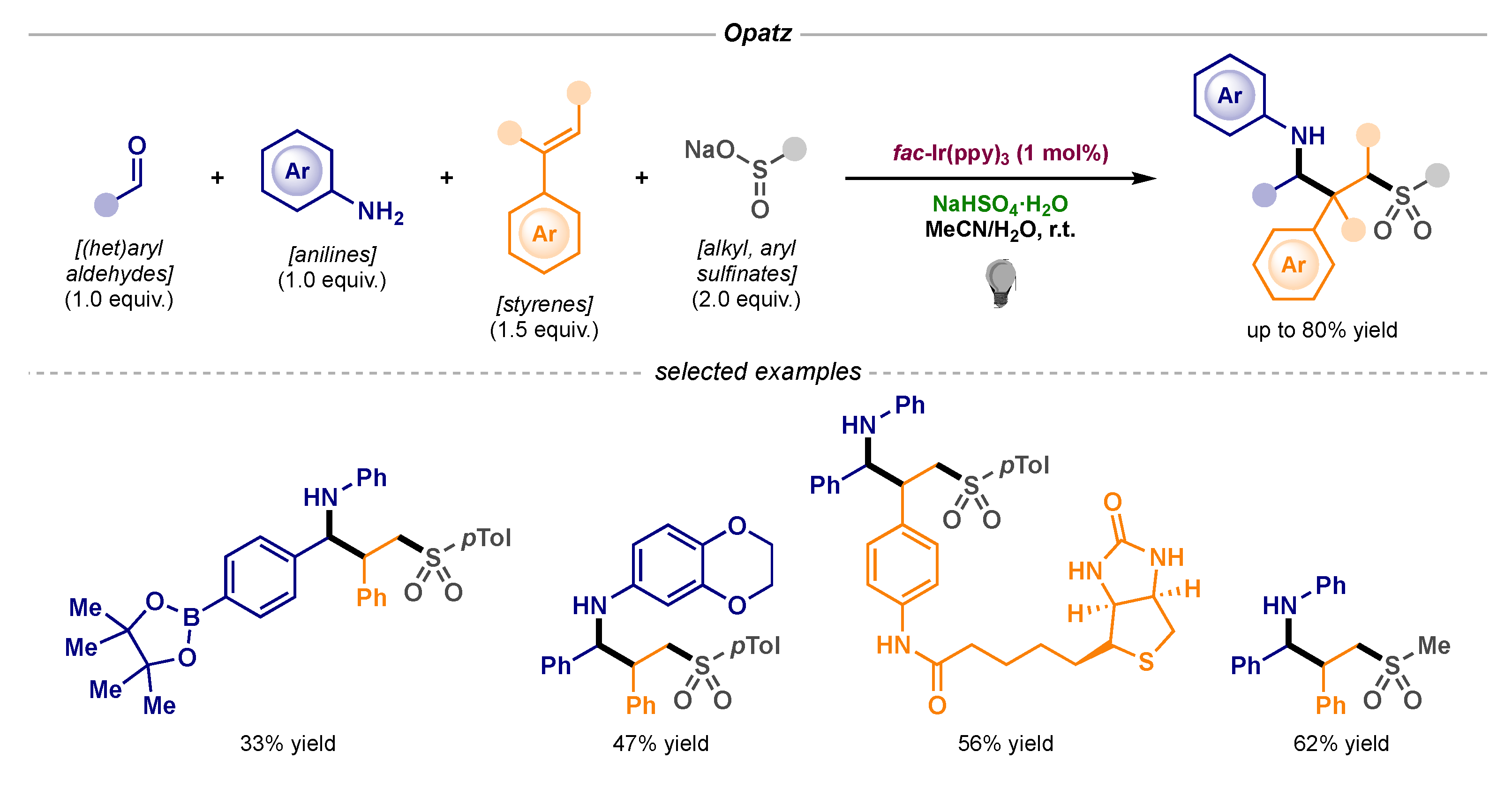 Catalysts 10 00562 sch014 Catalysts 10 00562 sch014