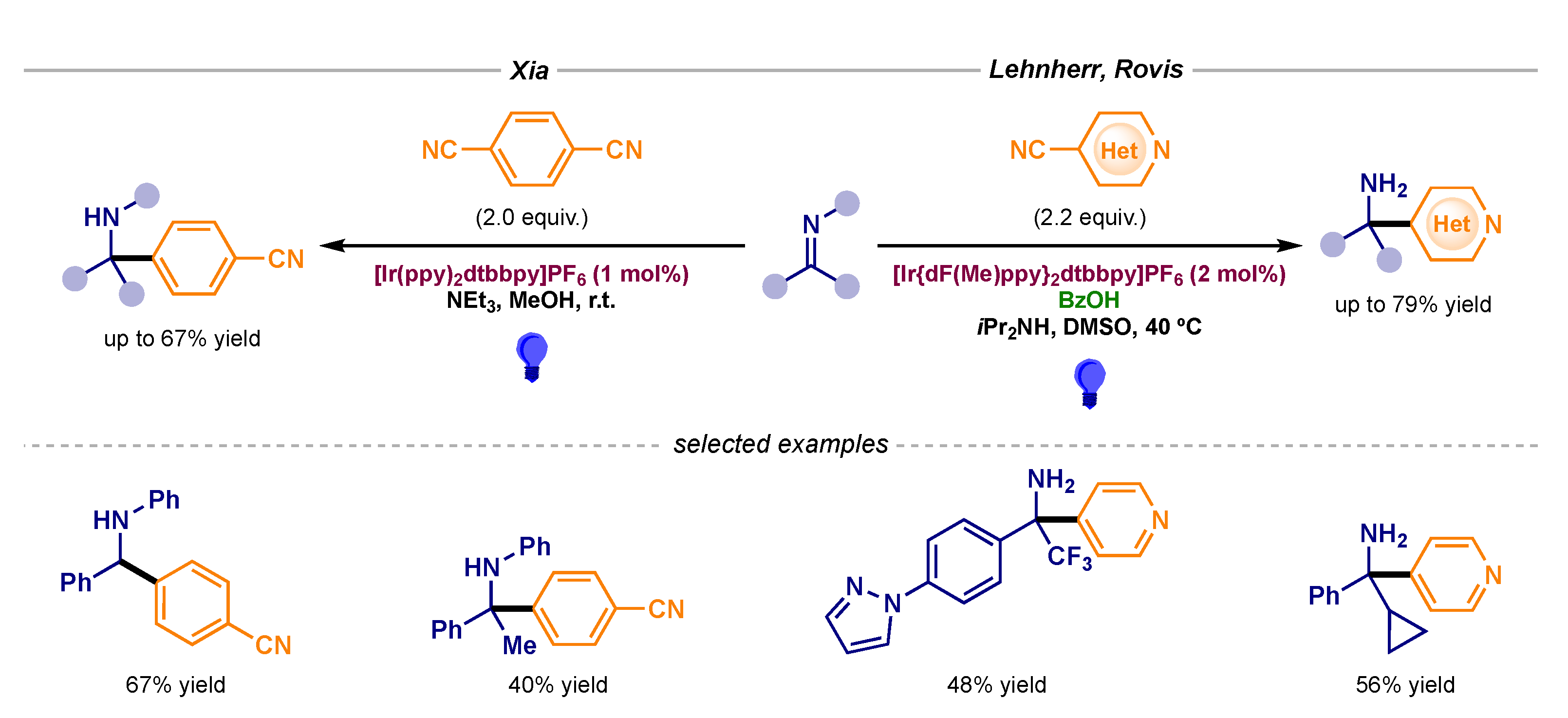 Catalysts 10 00562 sch015 Catalysts 10 00562 sch015