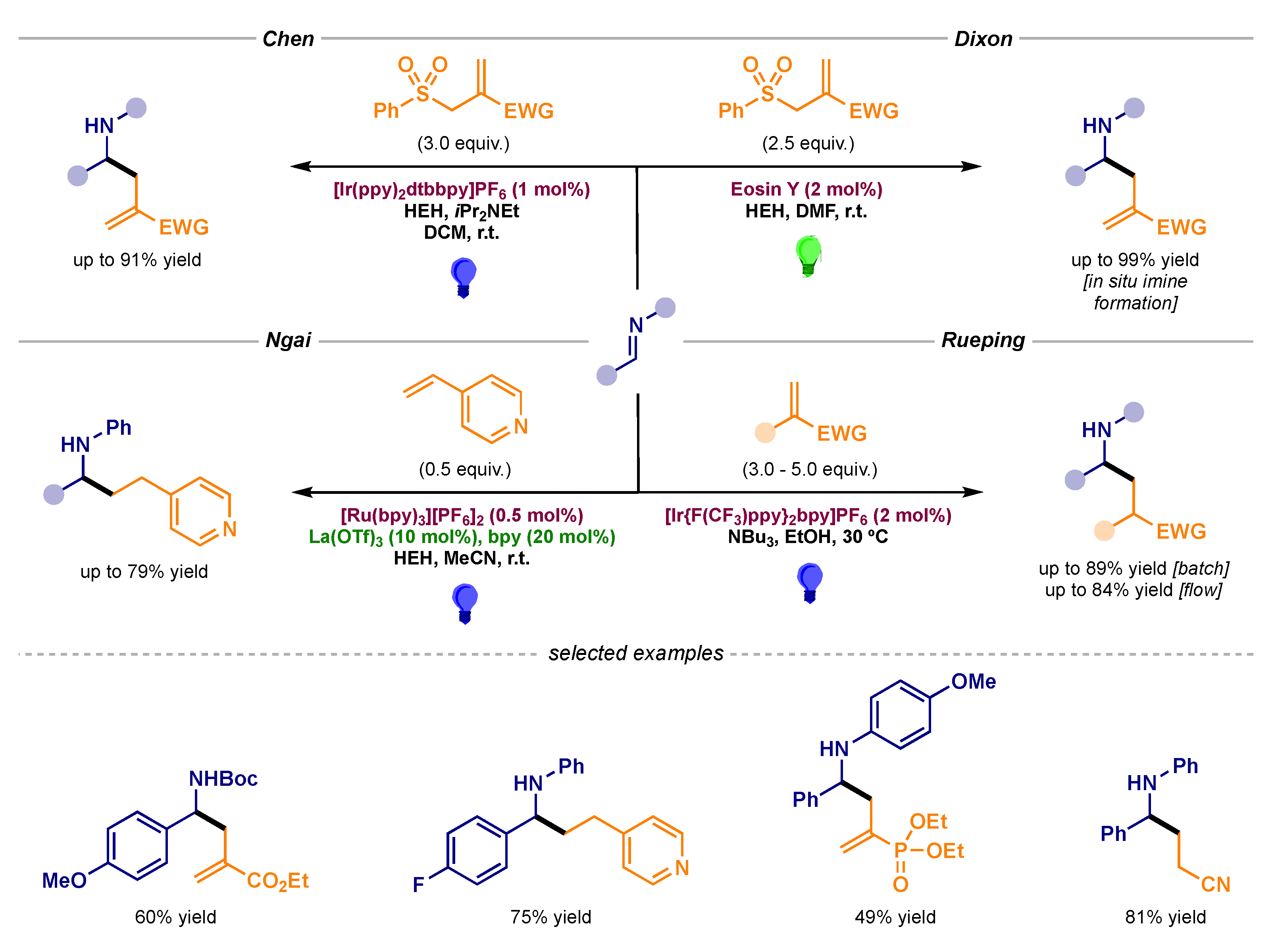 Catalysts 10 00562 sch016 Catalysts 10 00562 sch016