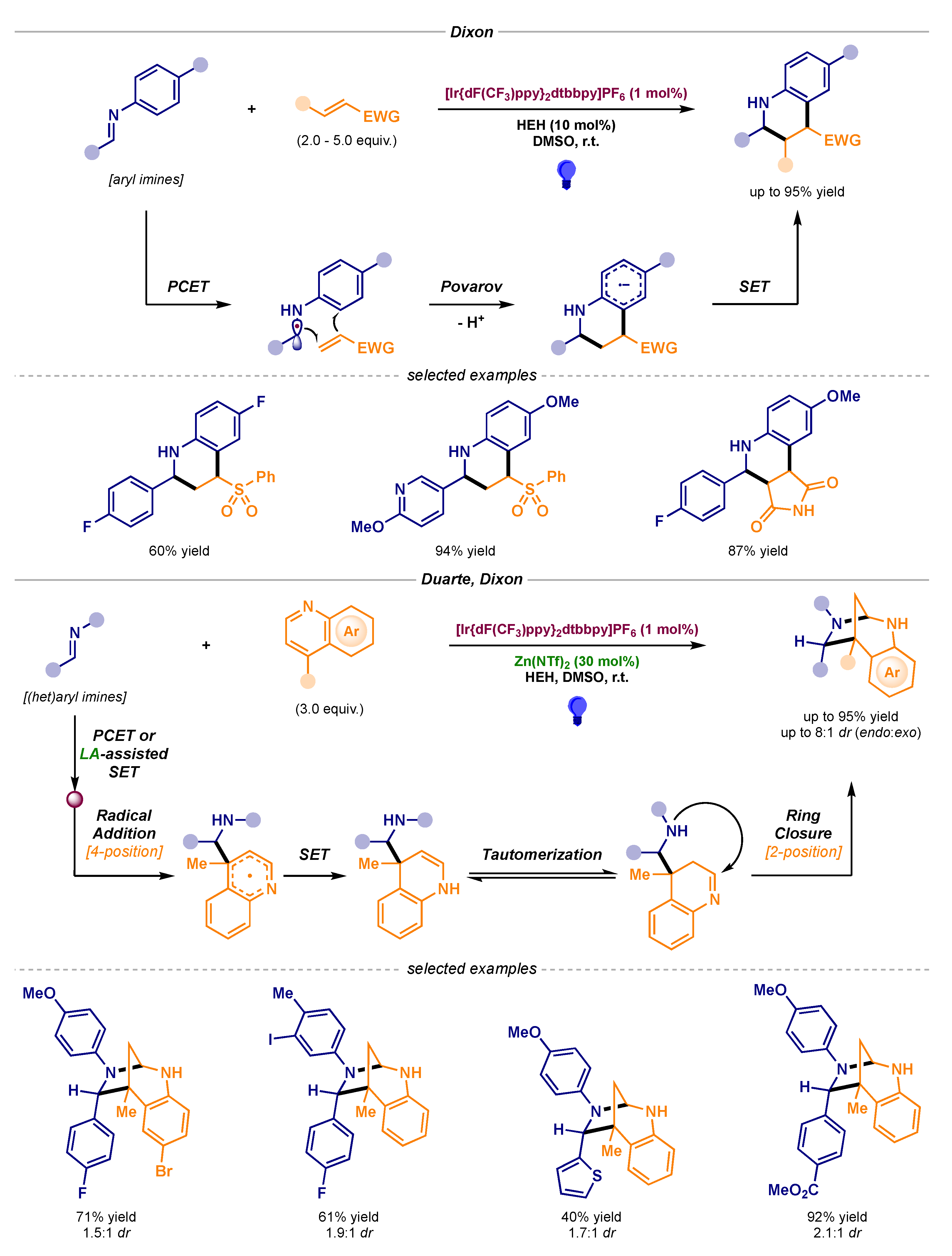 Catalysts 10 00562 sch017 Catalysts 10 00562 sch017