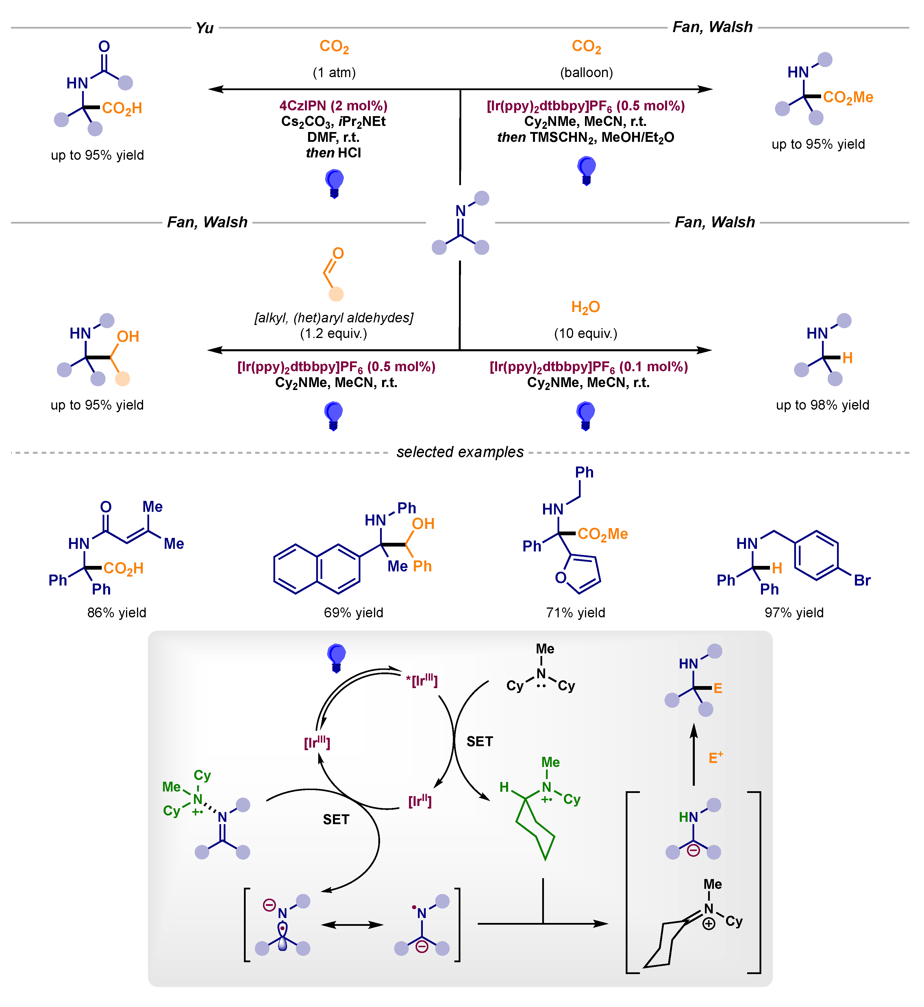 Catalysts 10 00562 sch018 Catalysts 10 00562 sch018
