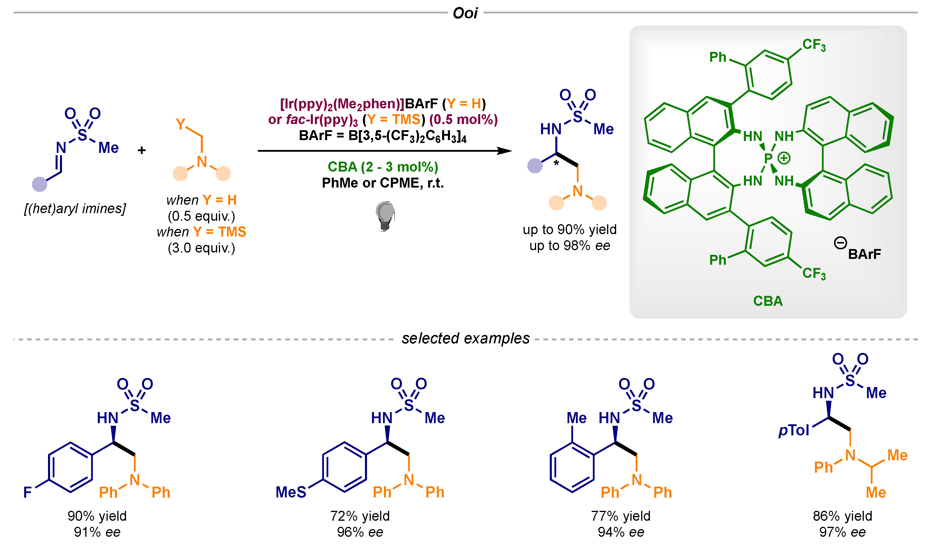 Catalysts 10 00562 sch019 Catalysts 10 00562 sch019