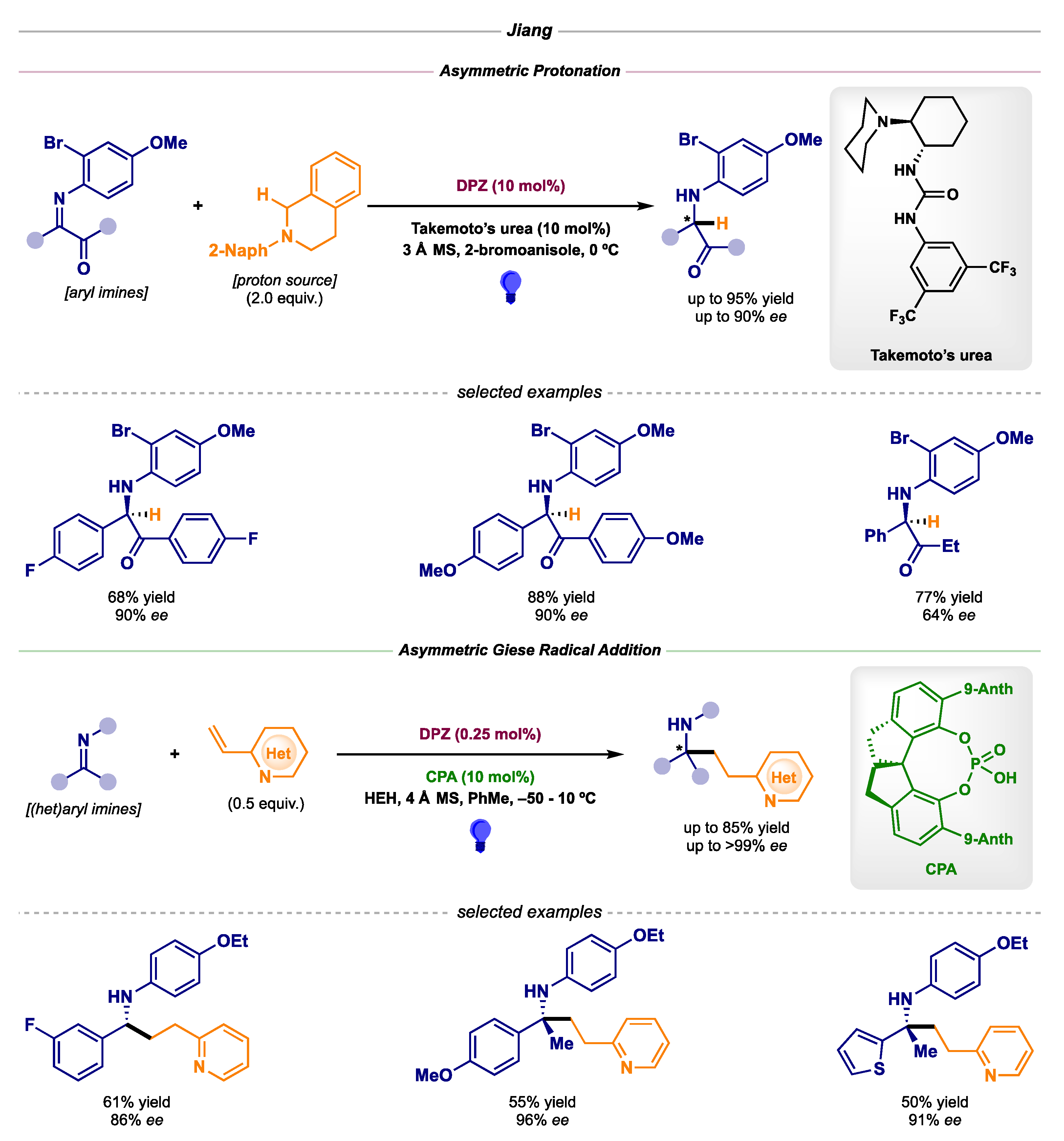 Catalysts 10 00562 sch020 Catalysts 10 00562 sch020