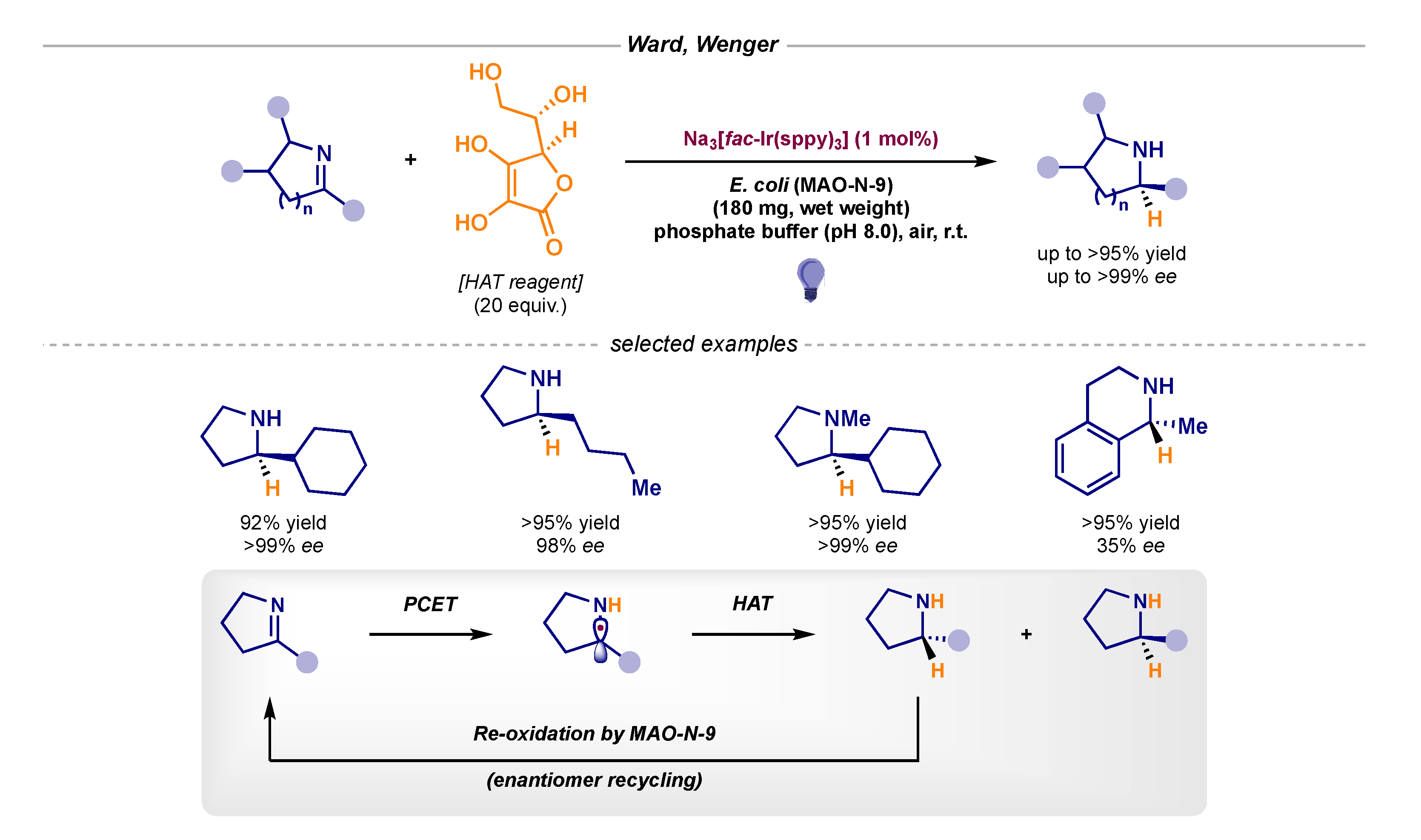 Catalysts 10 00562 sch021 Catalysts 10 00562 sch021