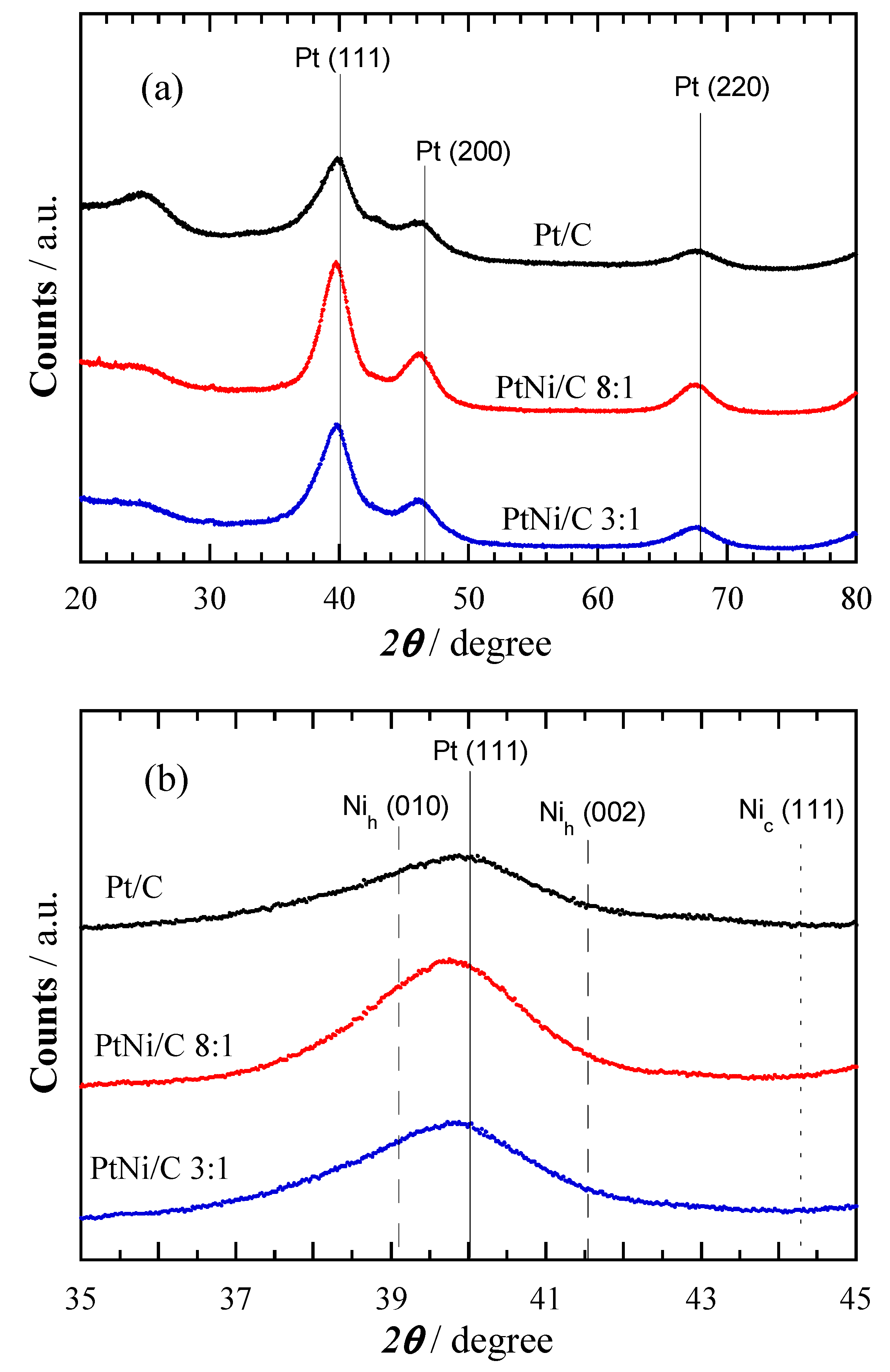 Catalysts 10 00563 g002 Catalysts 10 00563 g002