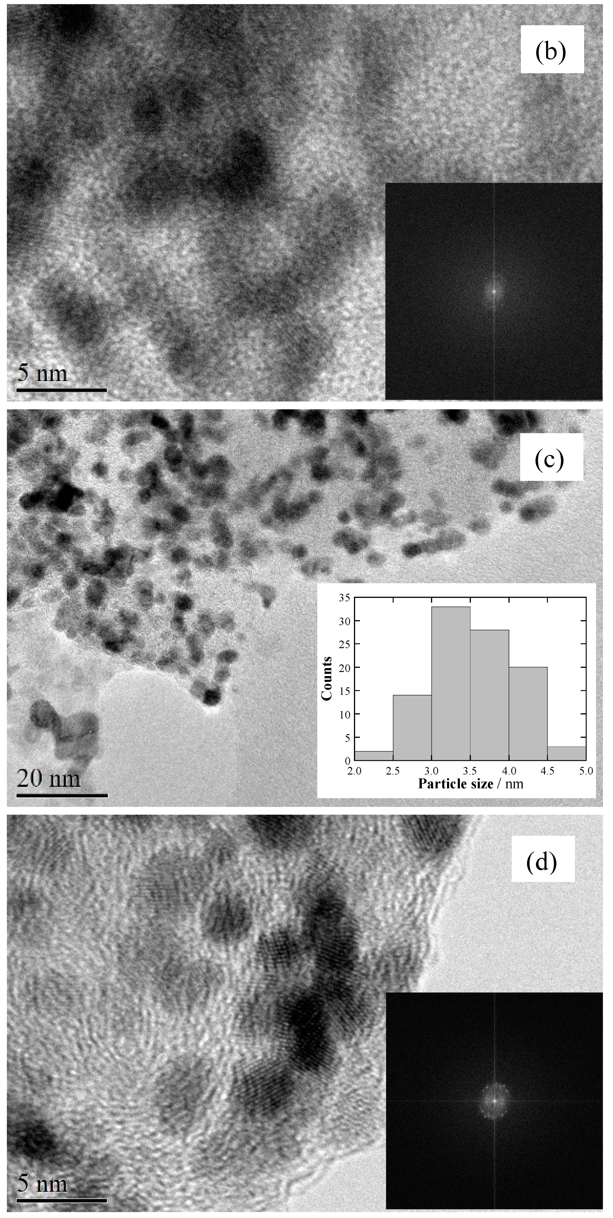 Catalysts 10 00563 g003b Catalysts 10 00563 g003b