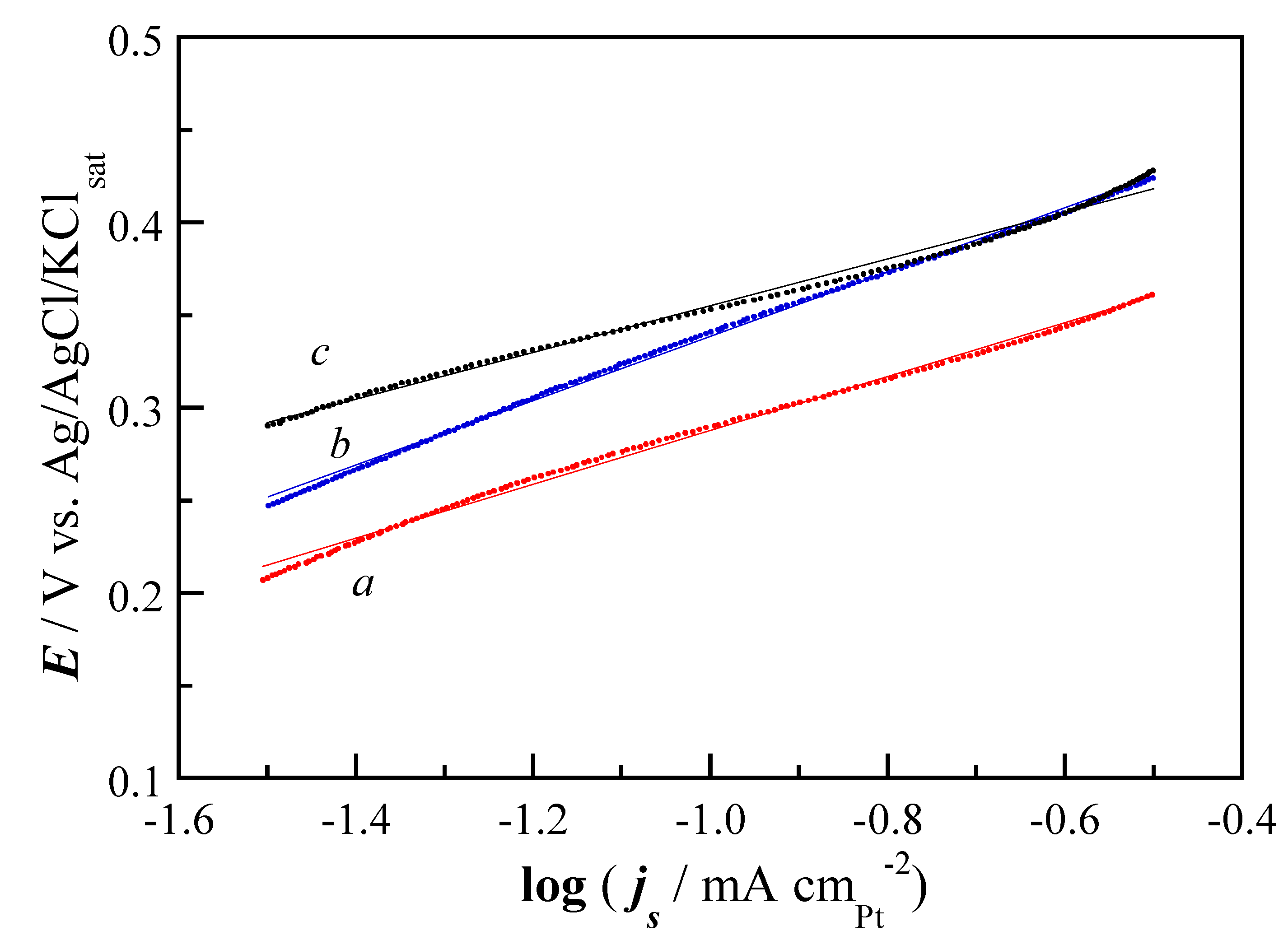 Catalysts 10 00563 g006 Catalysts 10 00563 g006